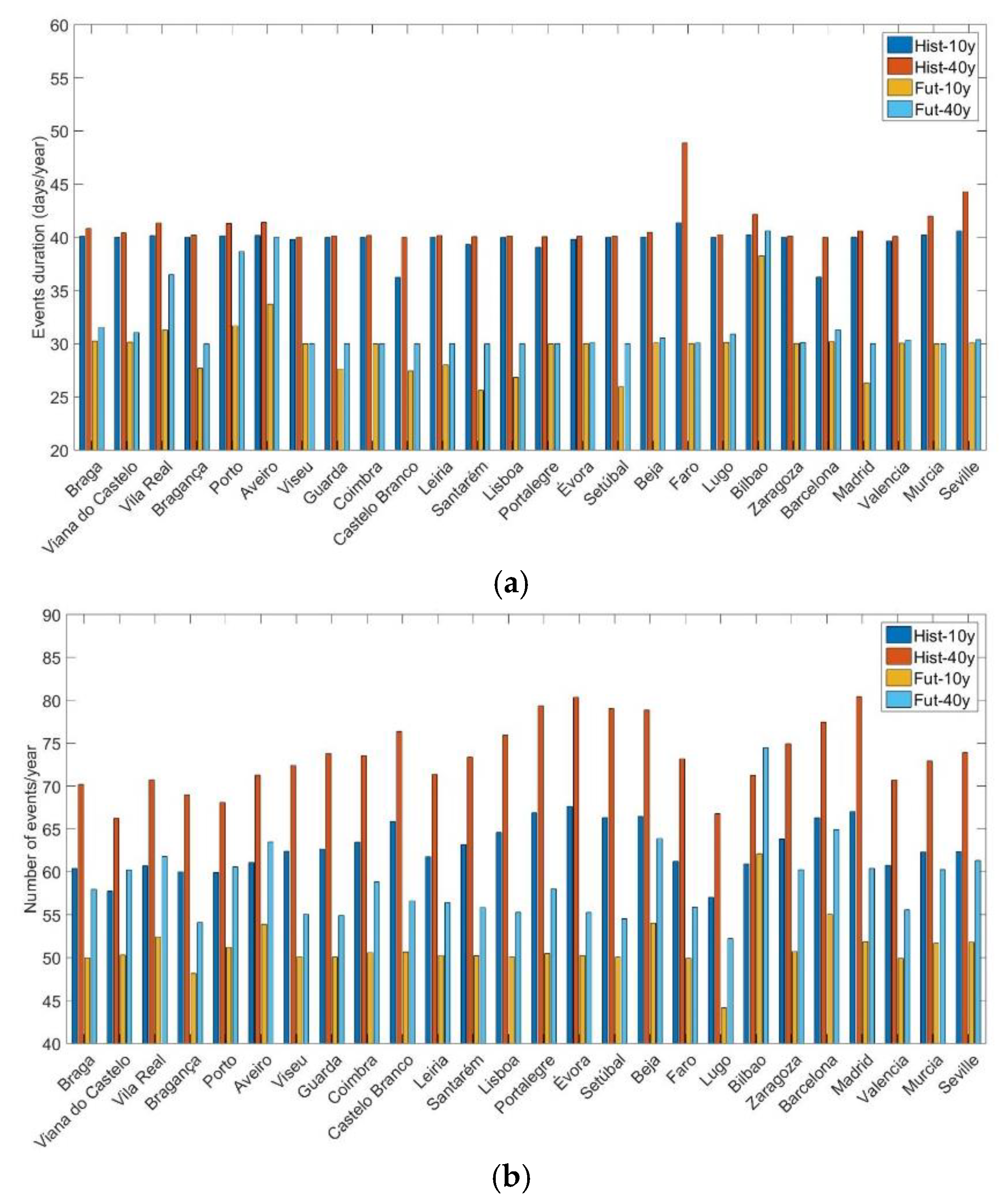 Atmosphere 11 01001 g023