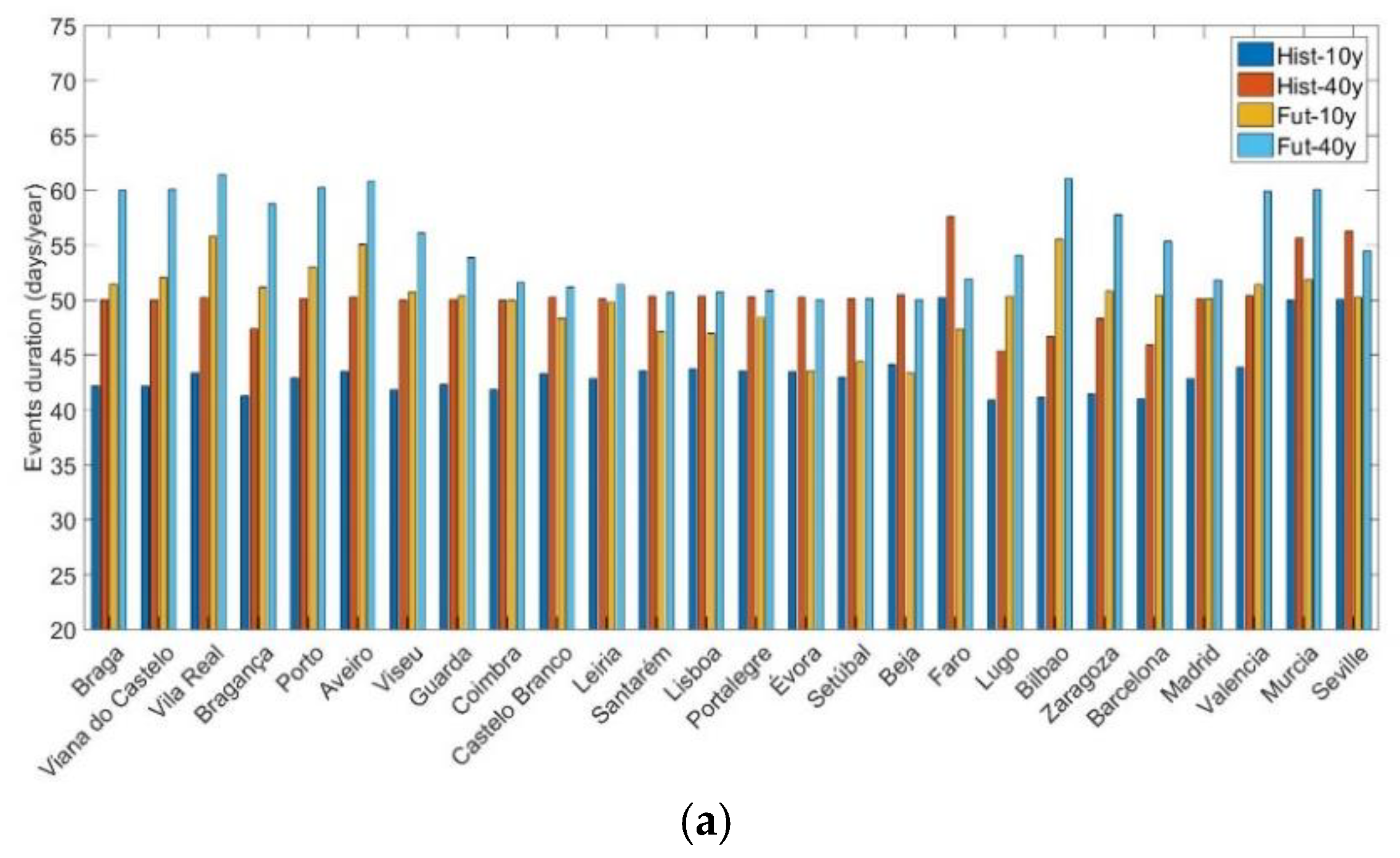 Atmosphere 11 01001 g024a