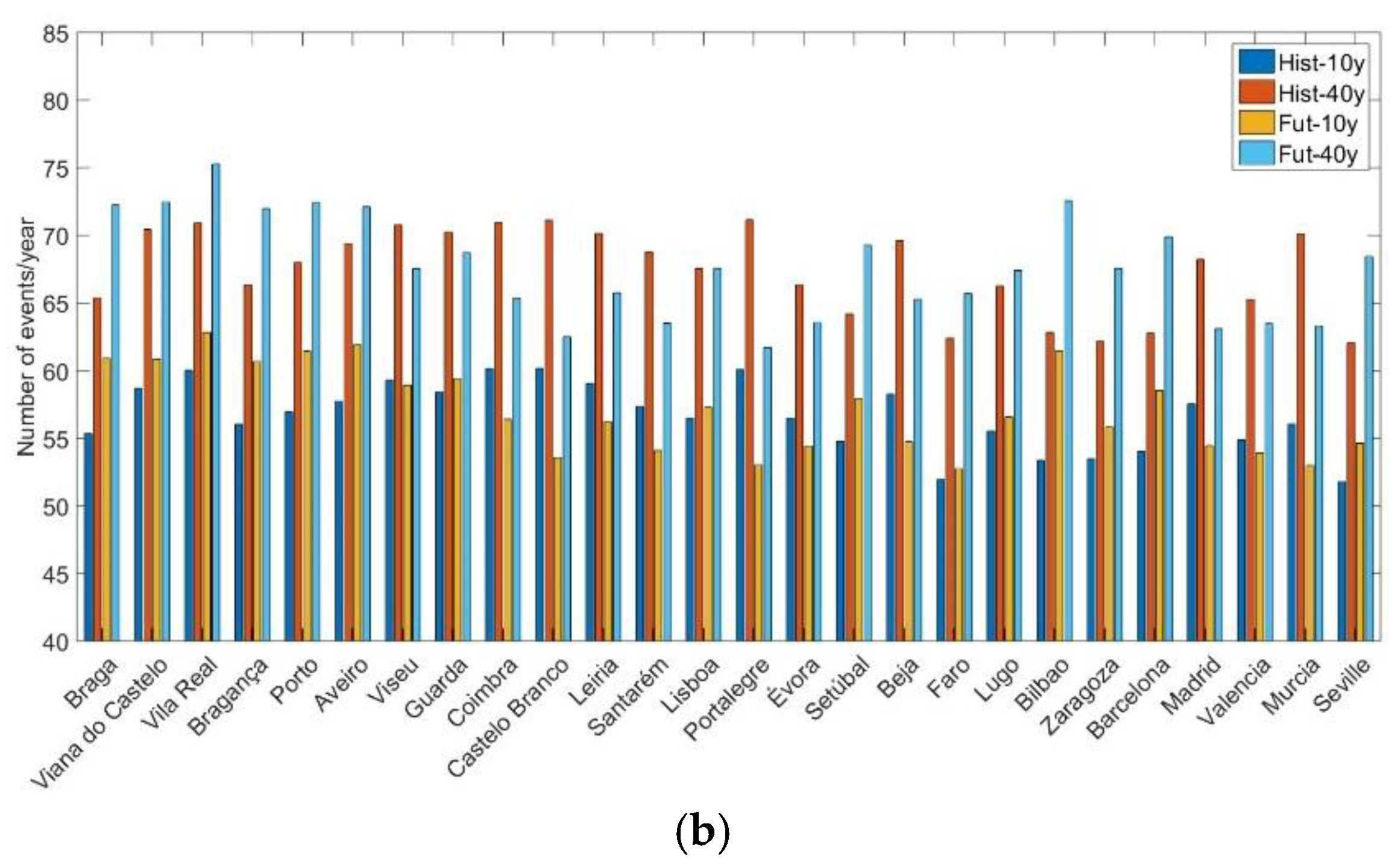 Atmosphere 11 01001 g024b