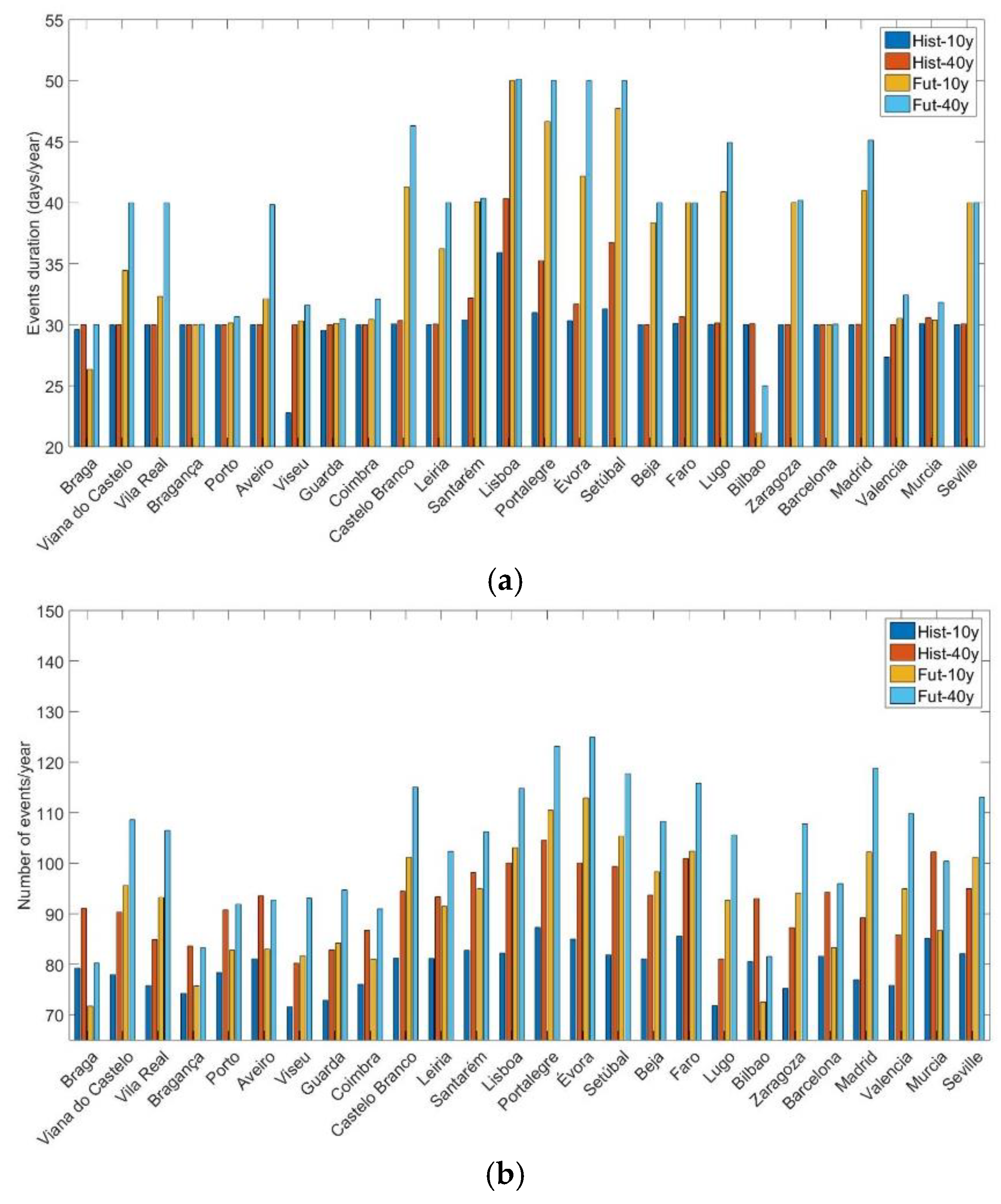 Atmosphere 11 01001 g025
