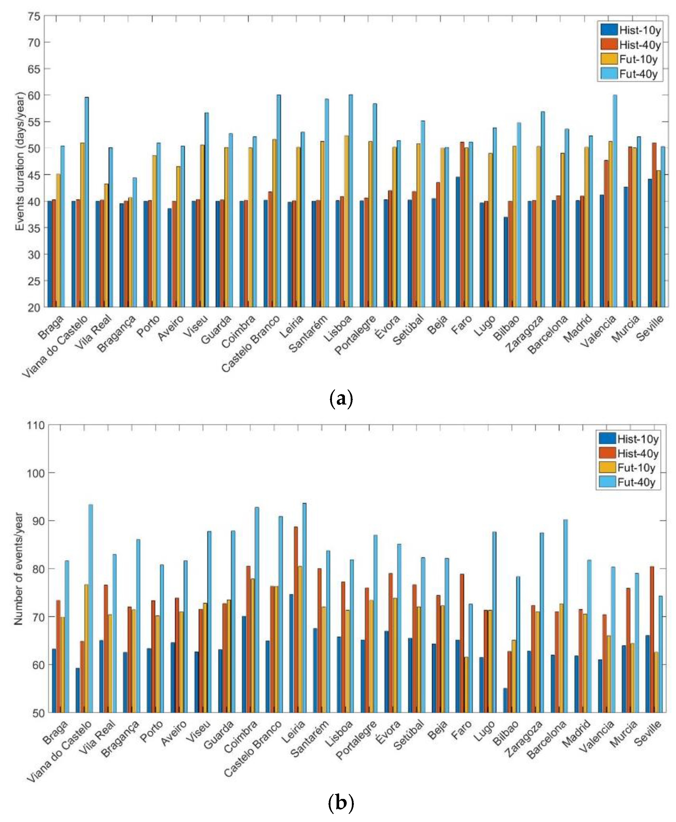 Atmosphere 11 01001 g026