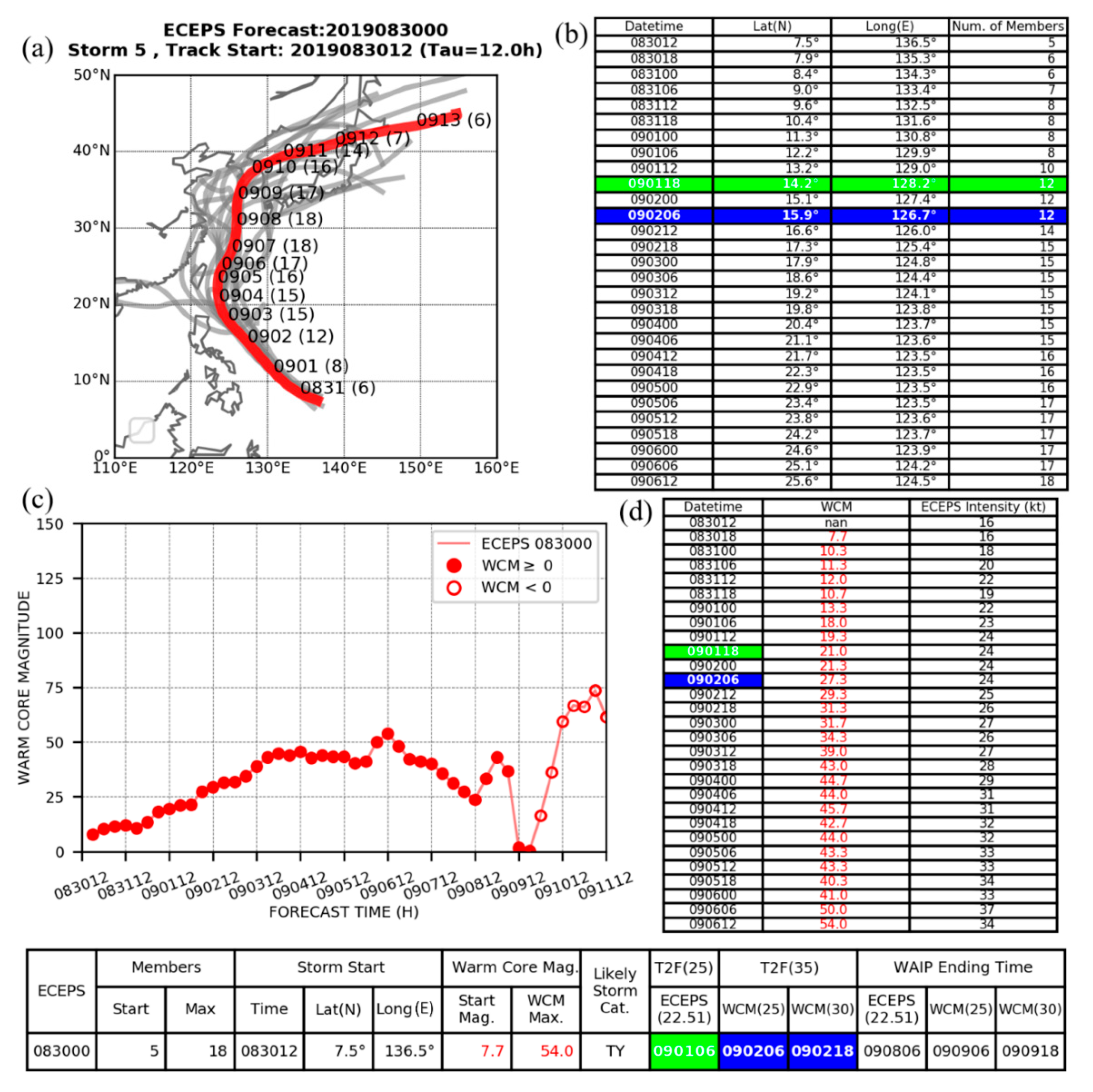 Atmosphere 11 01002 g001