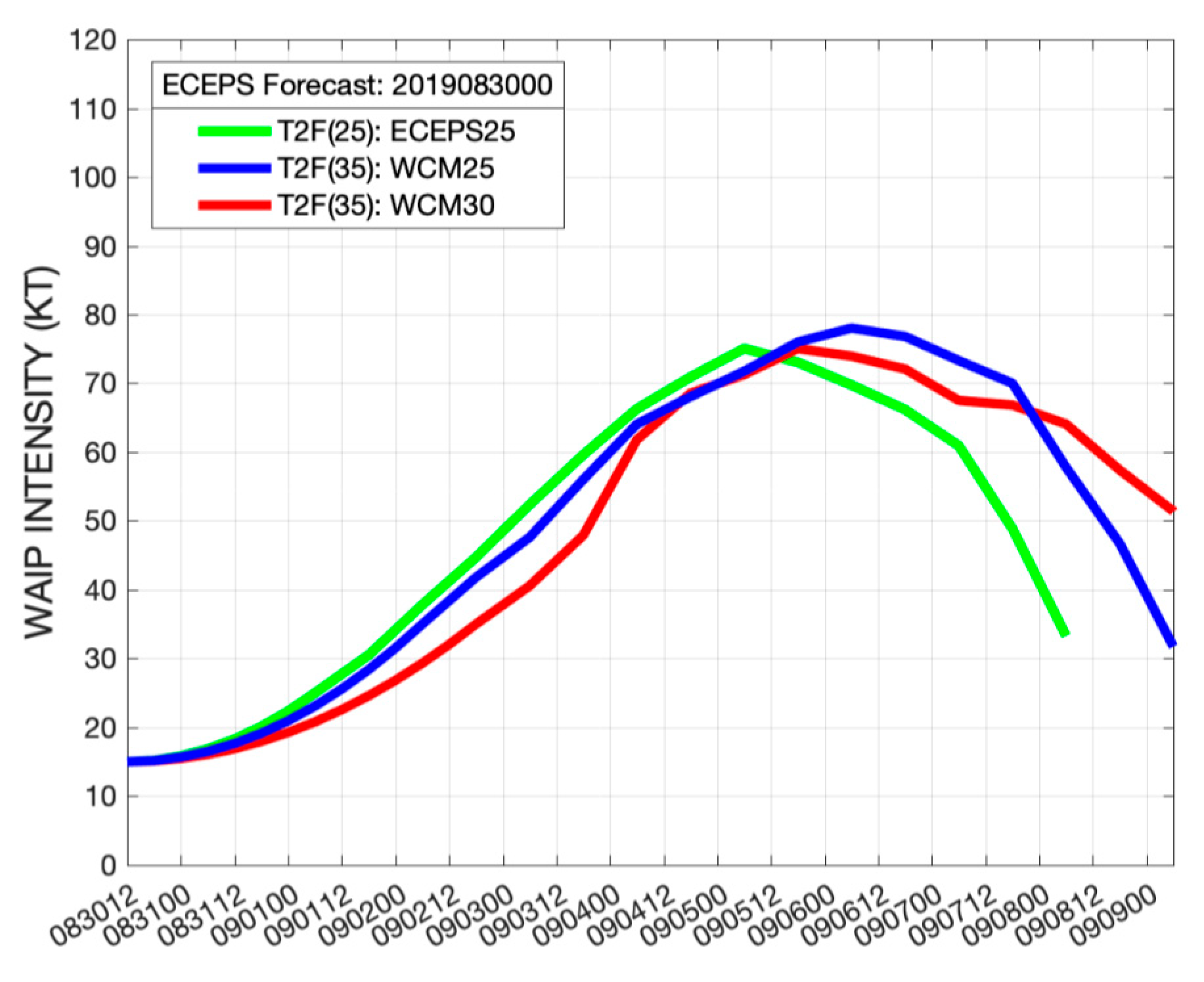 Atmosphere 11 01002 g002