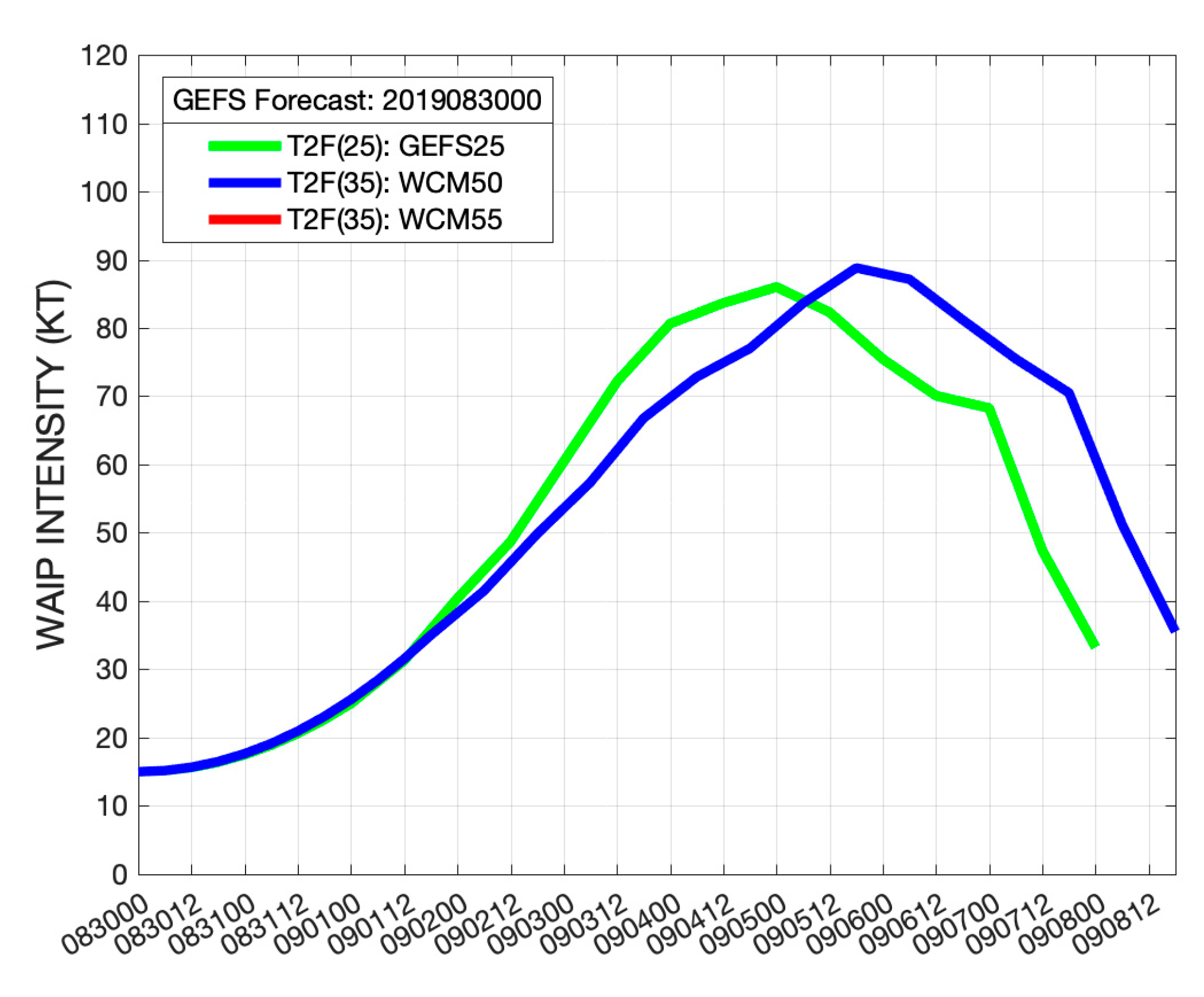 Atmosphere 11 01002 g004