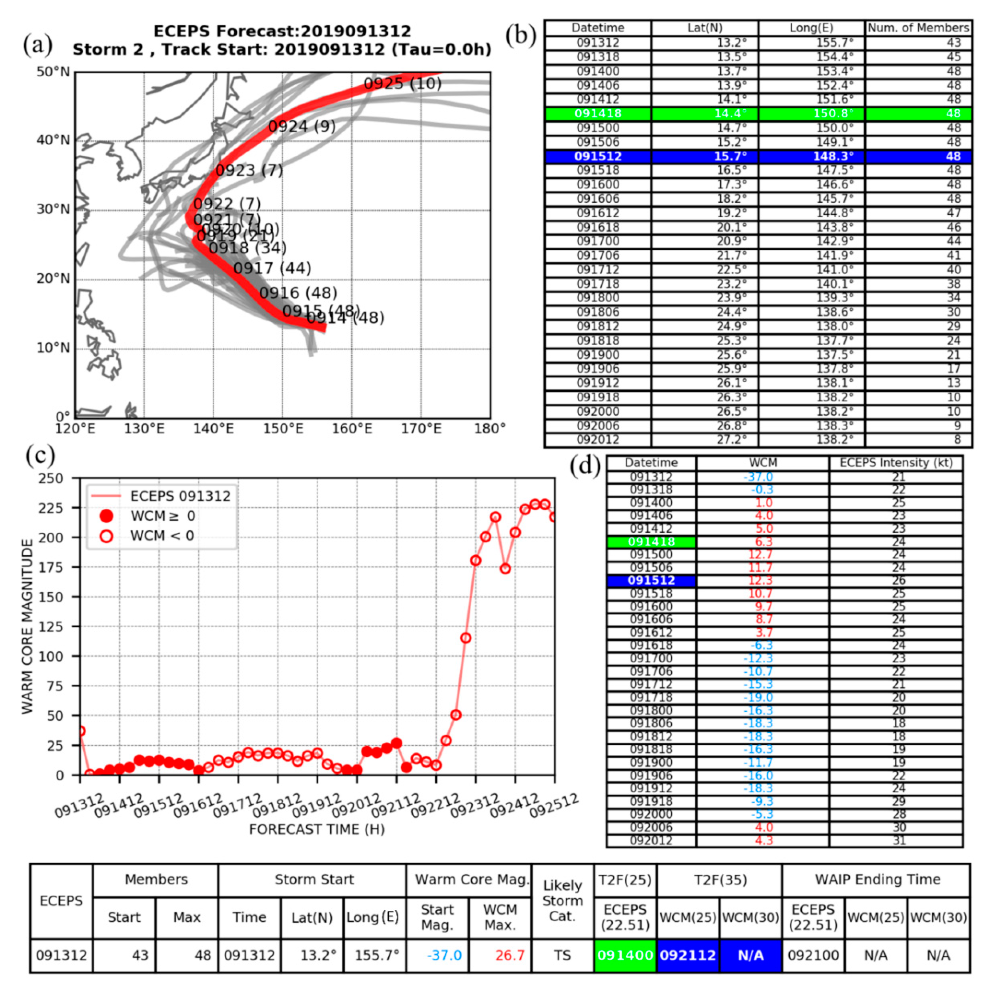 Atmosphere 11 01002 g005