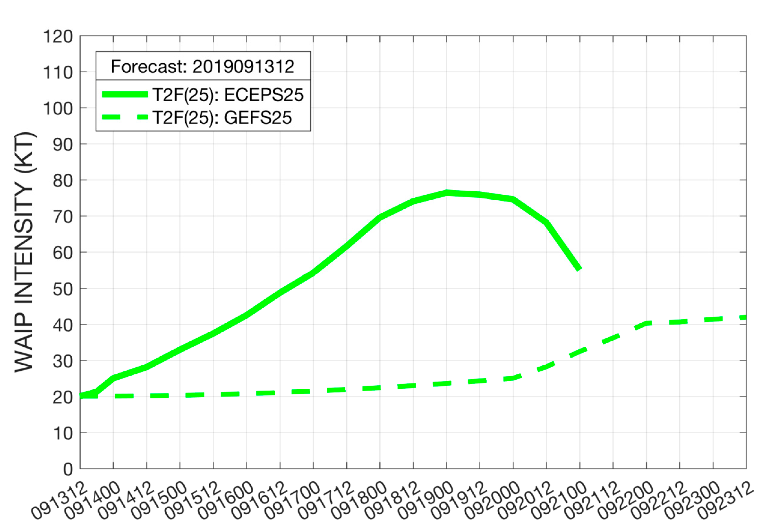 Atmosphere 11 01002 g006