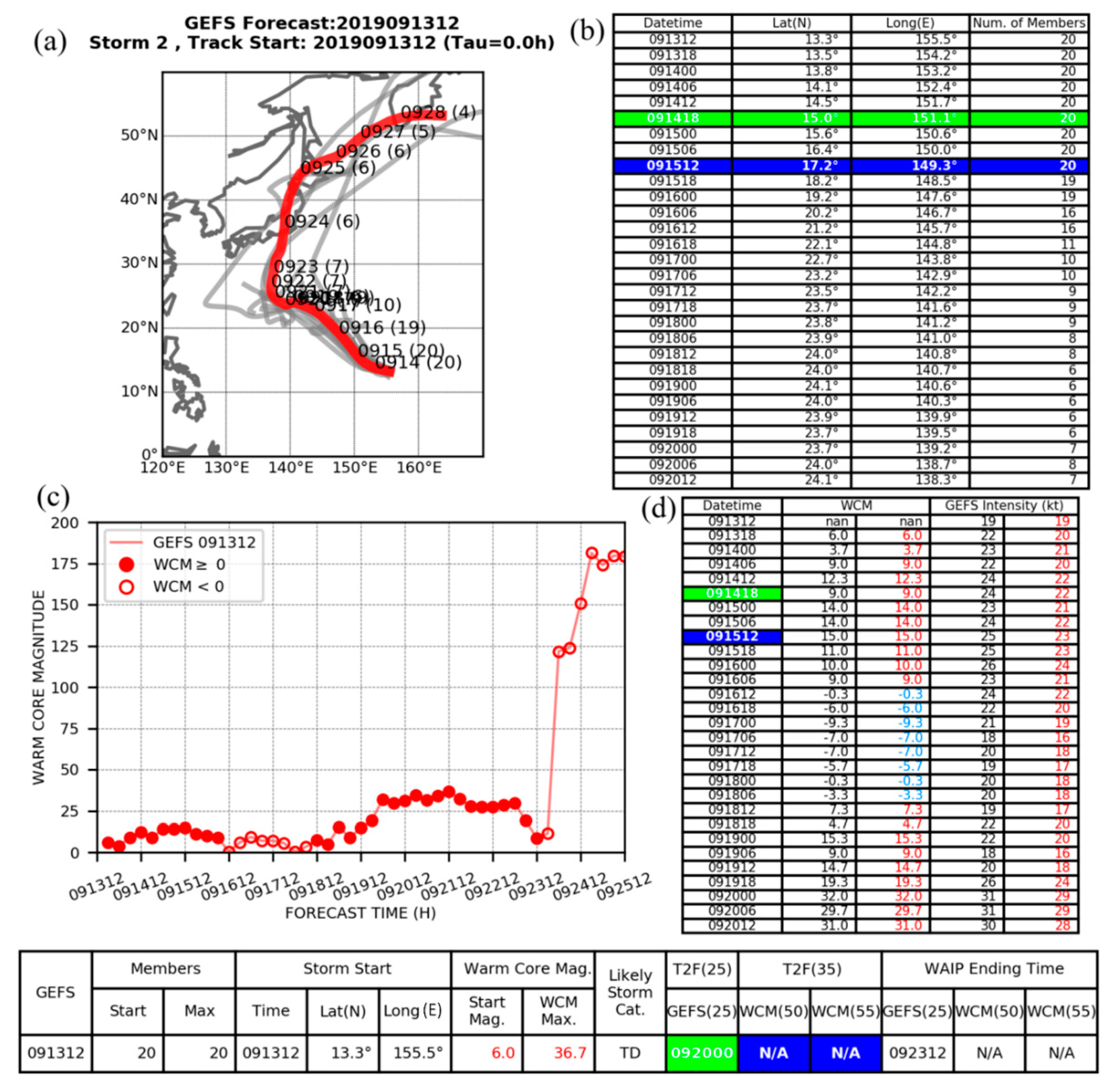 Atmosphere 11 01002 g007