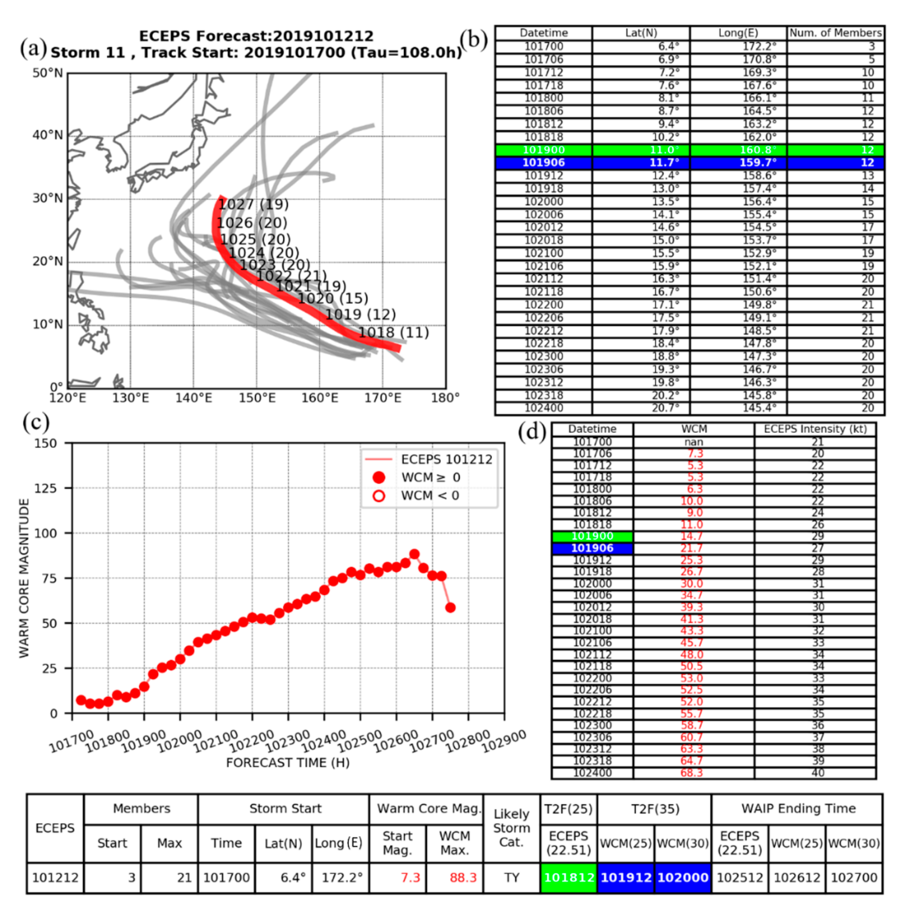 Atmosphere 11 01002 g008