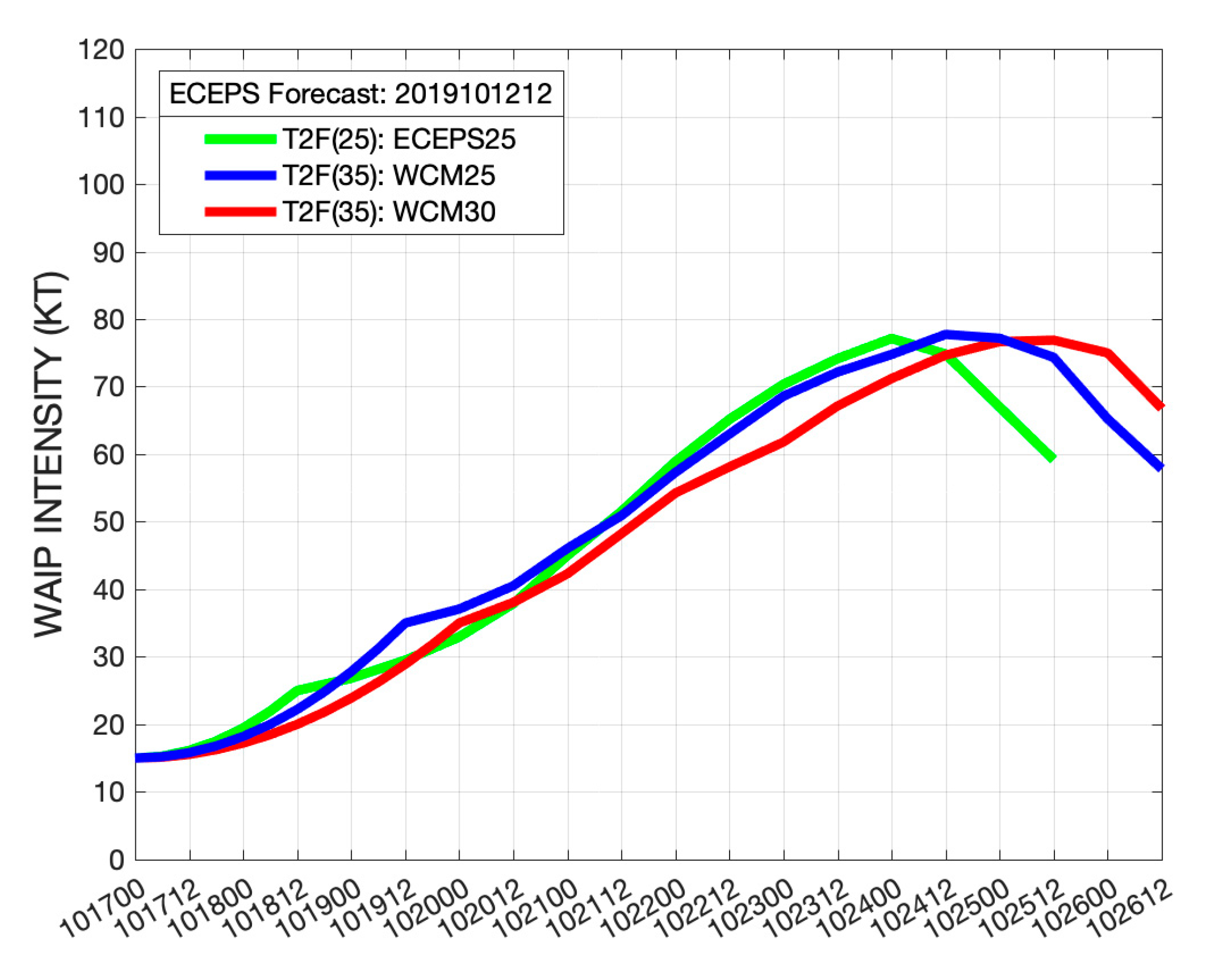 Atmosphere 11 01002 g009