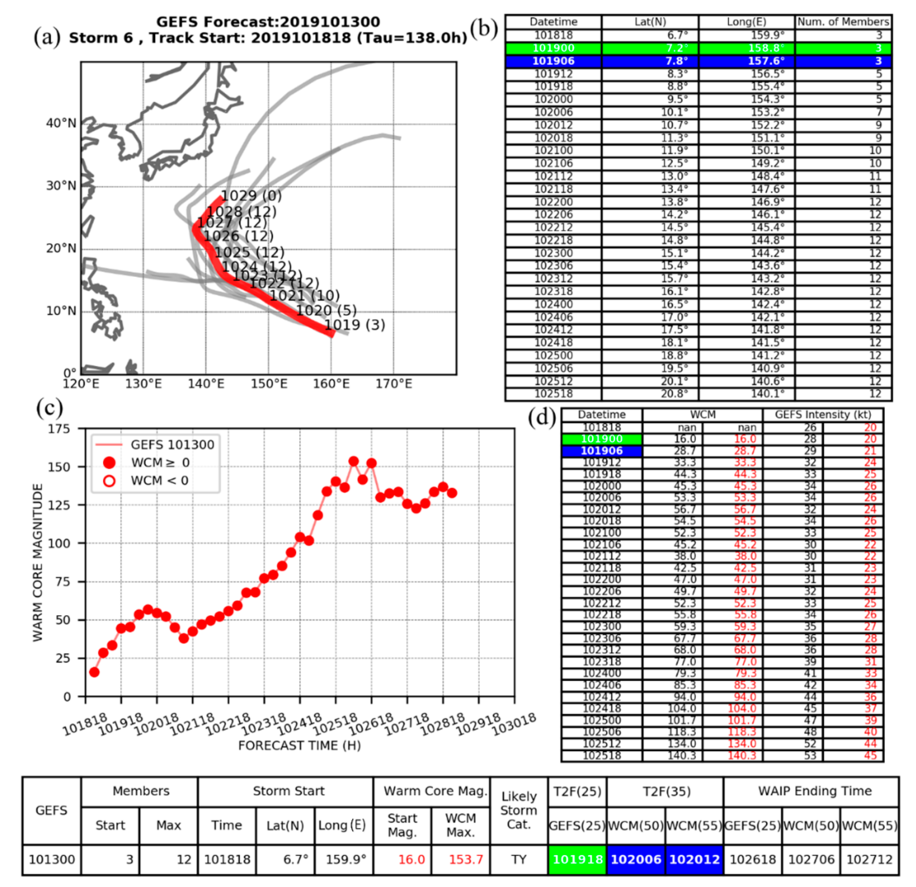 Atmosphere 11 01002 g010