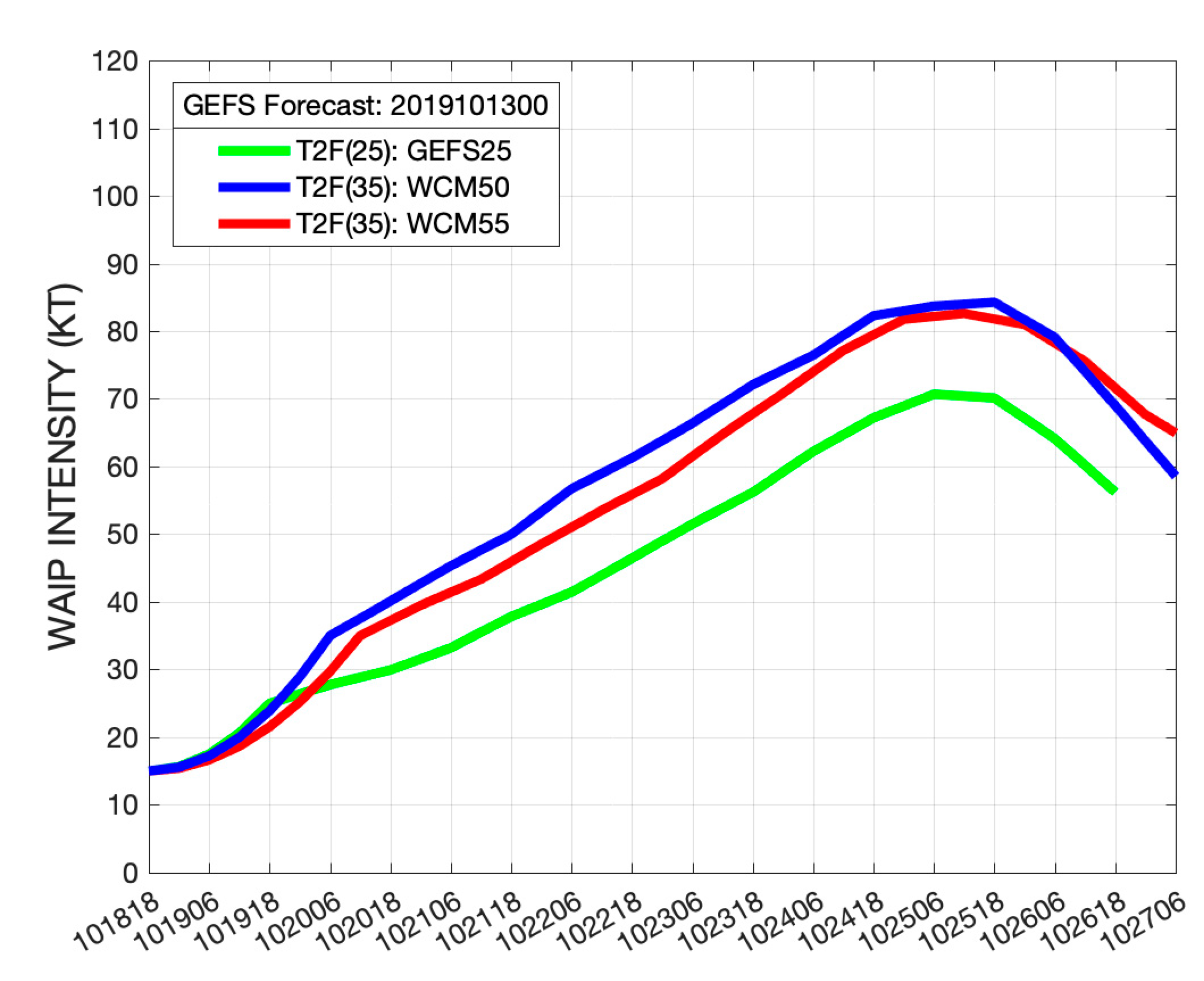 Atmosphere 11 01002 g011