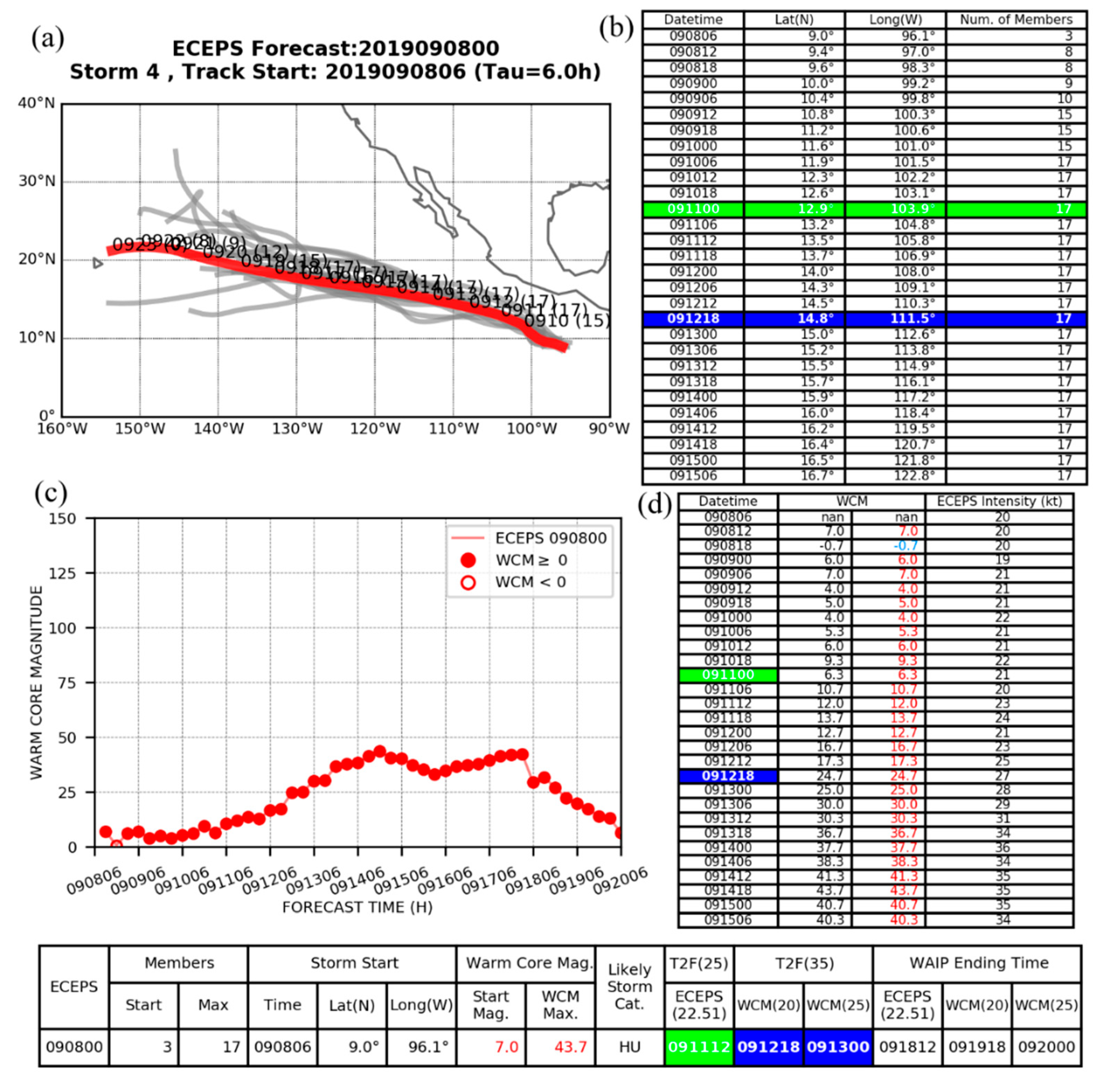 Atmosphere 11 01002 g012