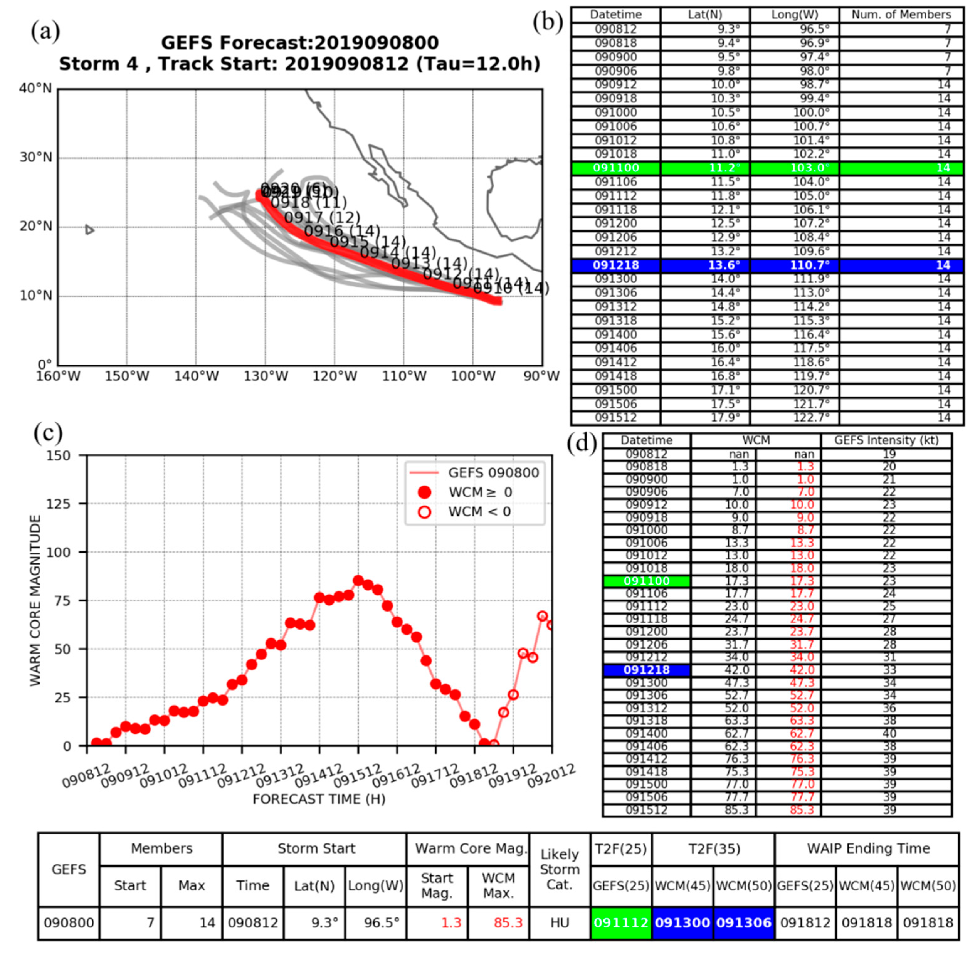 Atmosphere 11 01002 g013