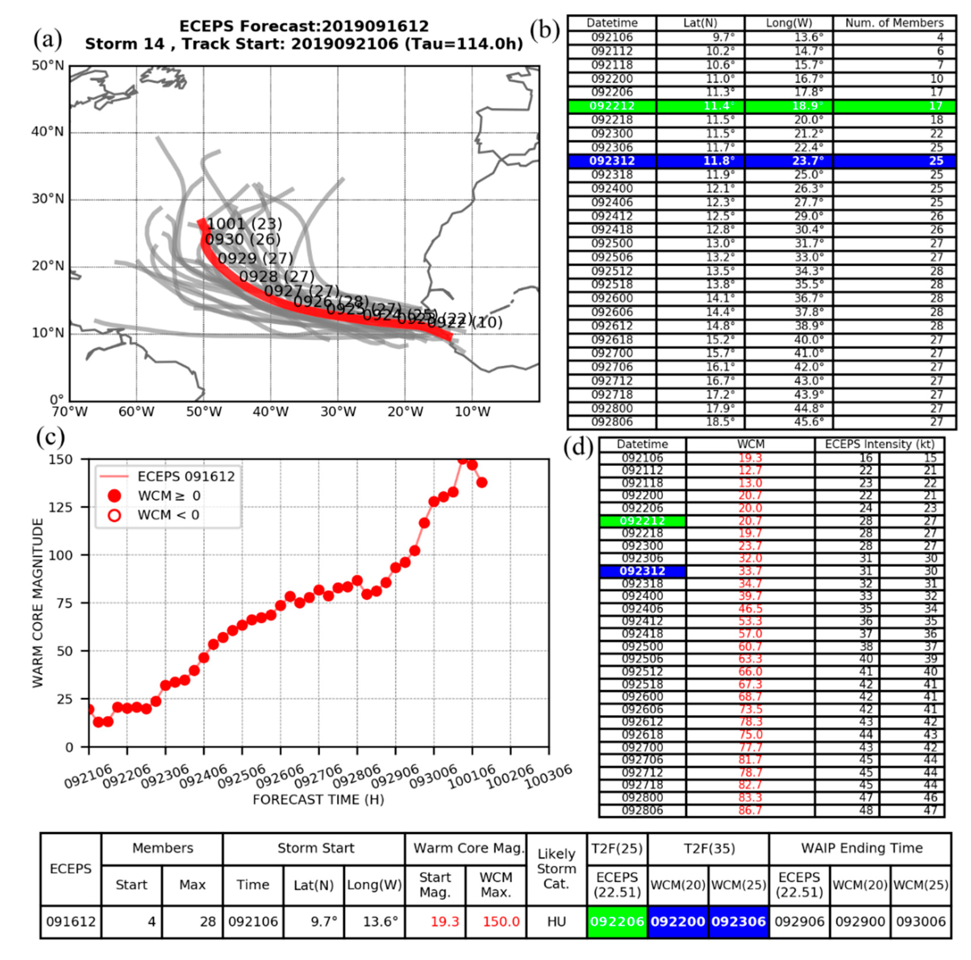 Atmosphere 11 01002 g014