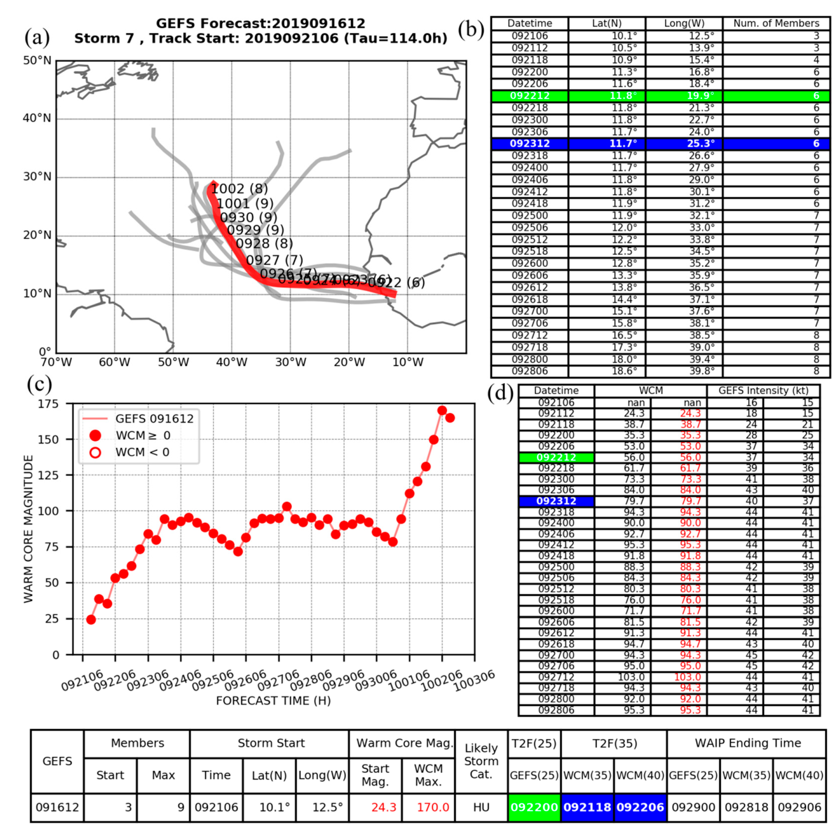 Atmosphere 11 01002 g015