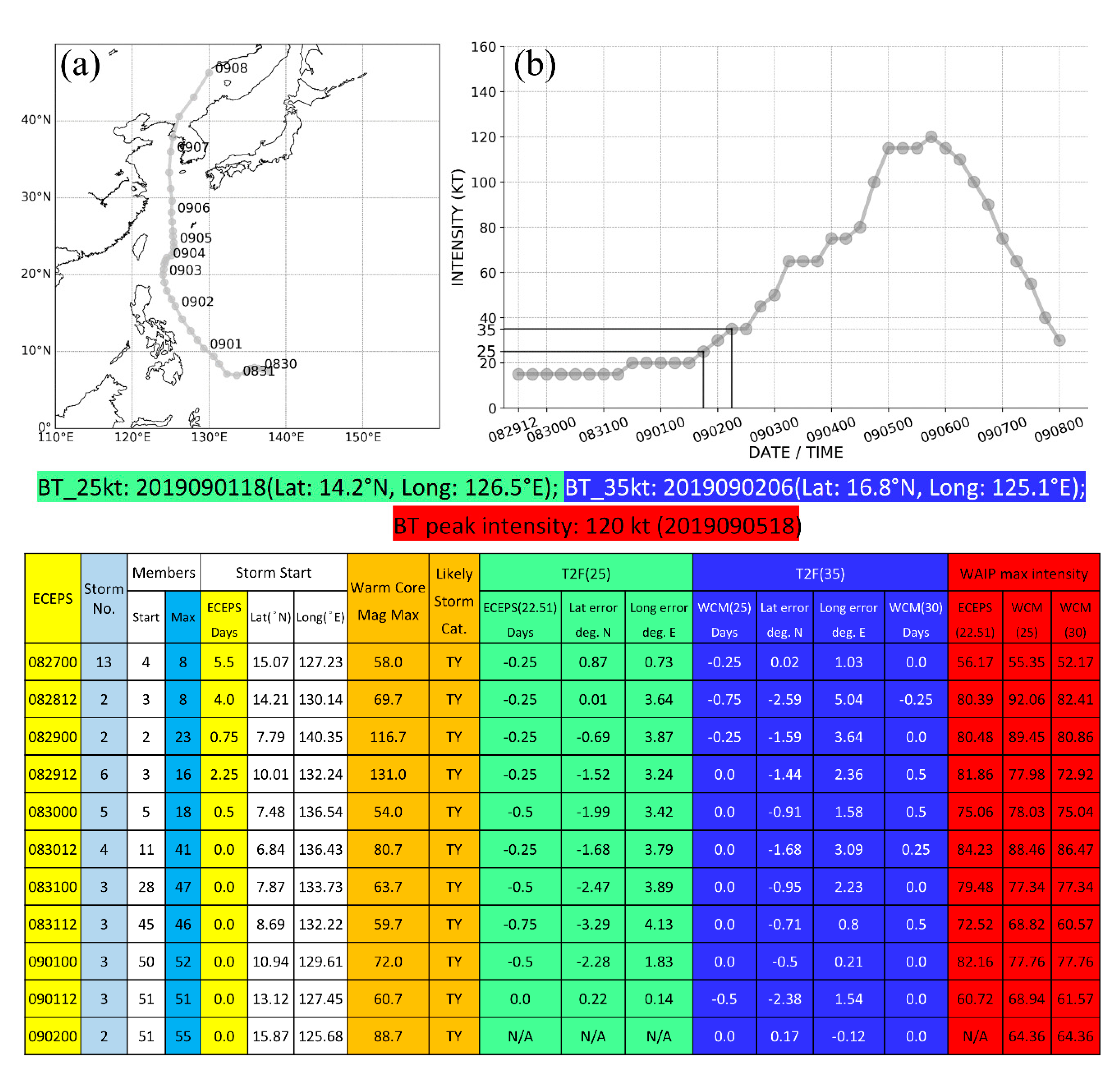Atmosphere 11 01002 g016