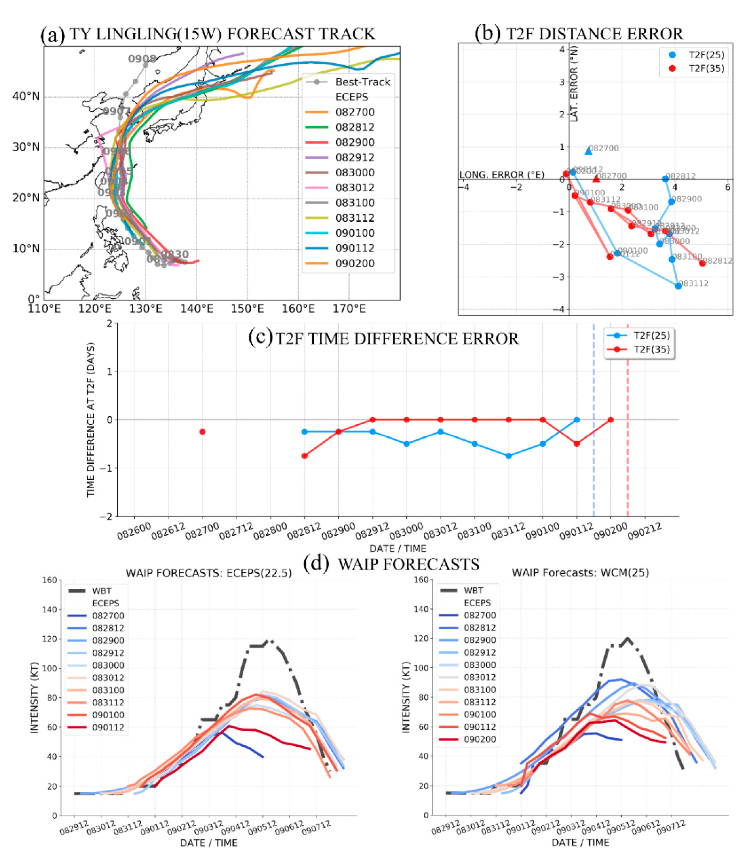 Atmosphere 11 01002 g017