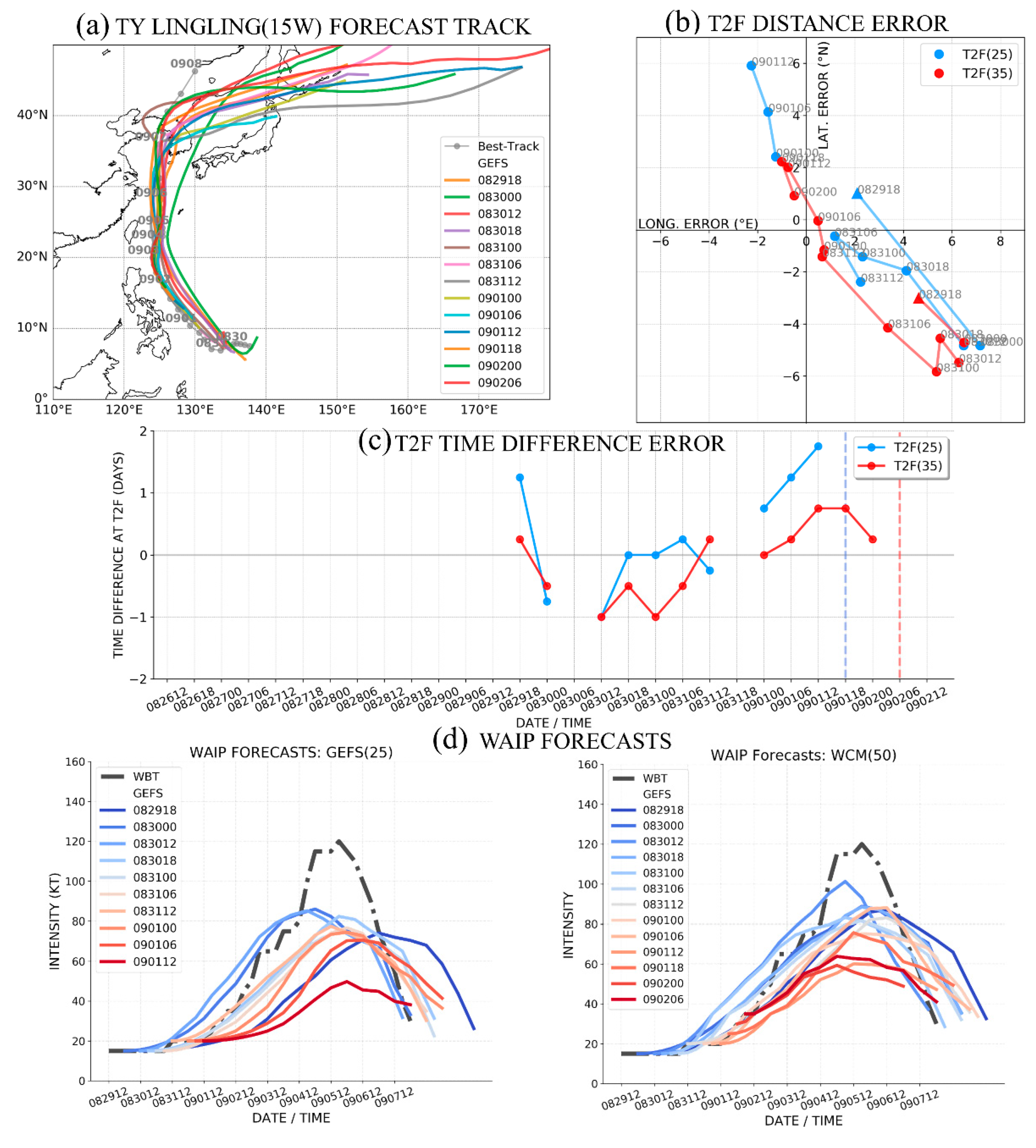 Atmosphere 11 01002 g018