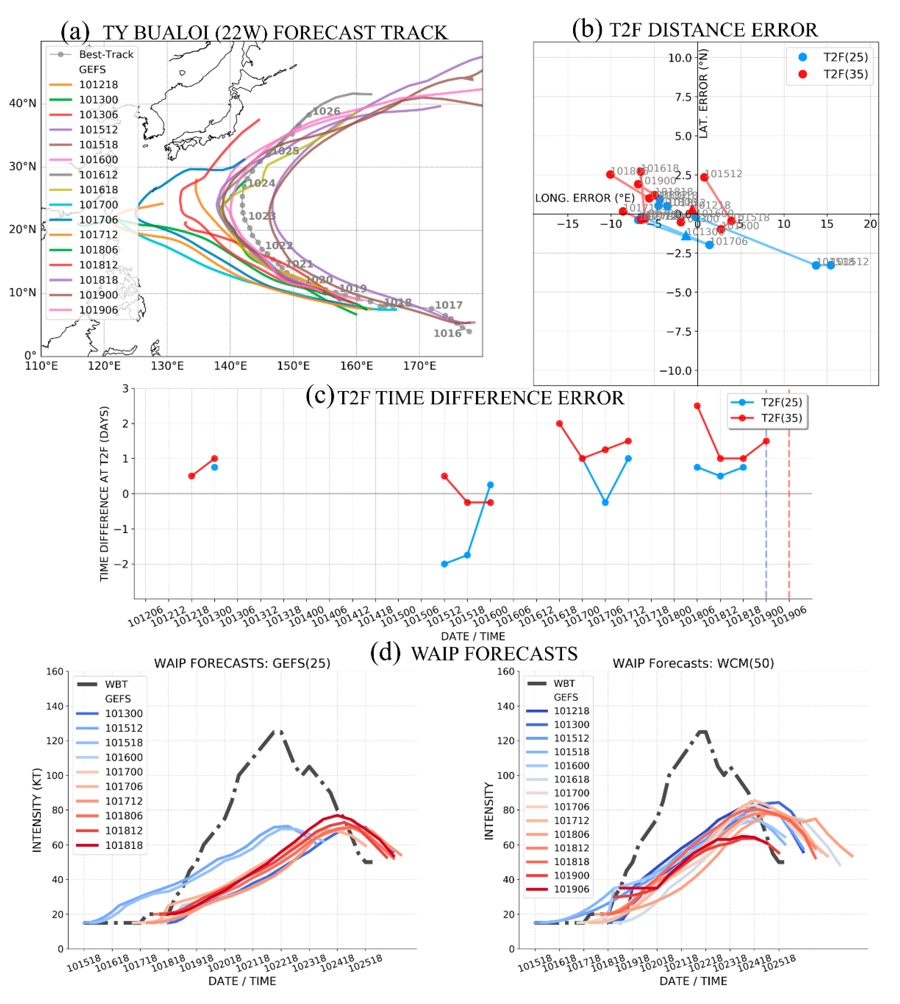 Atmosphere 11 01002 g020