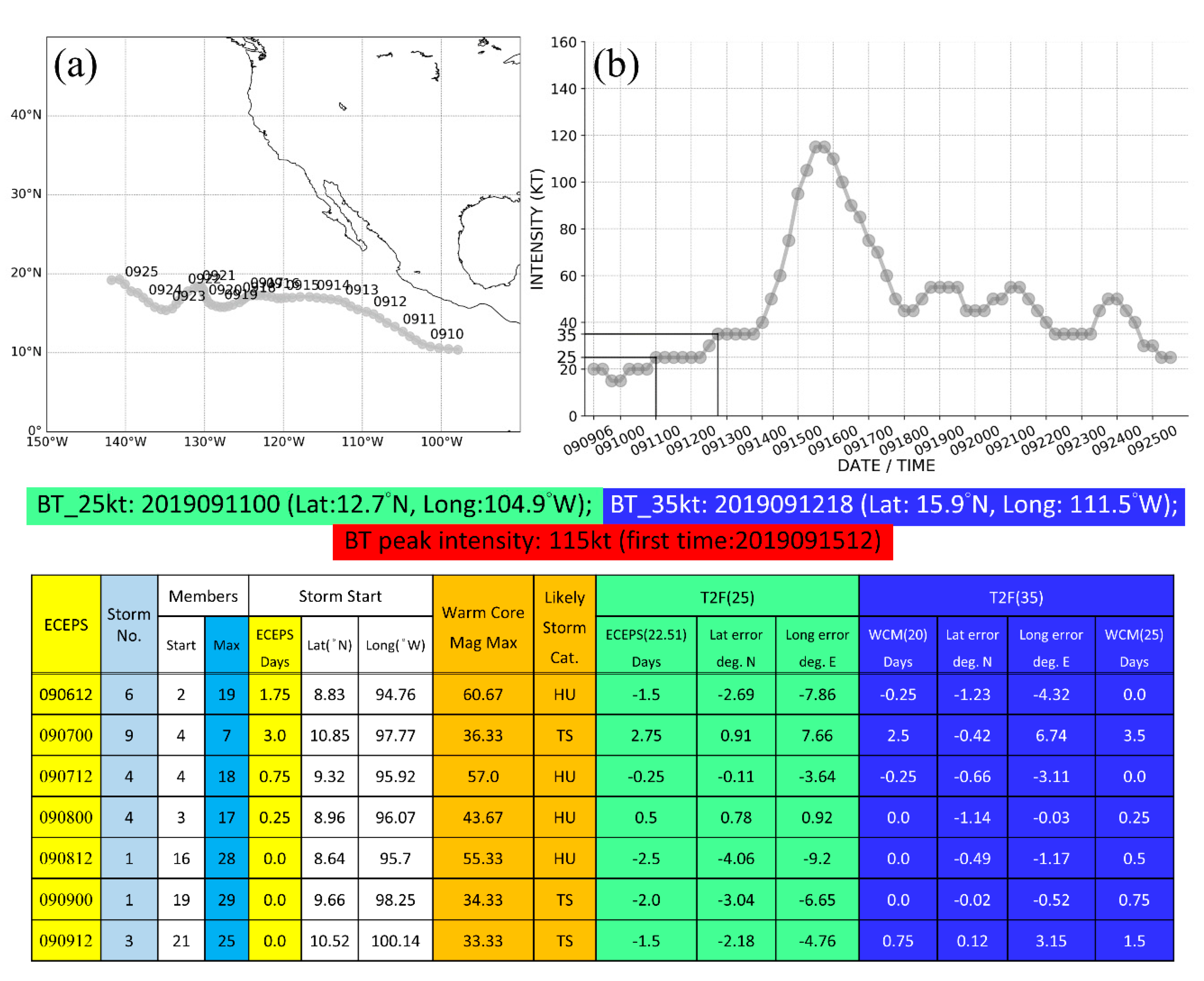Atmosphere 11 01002 g021
