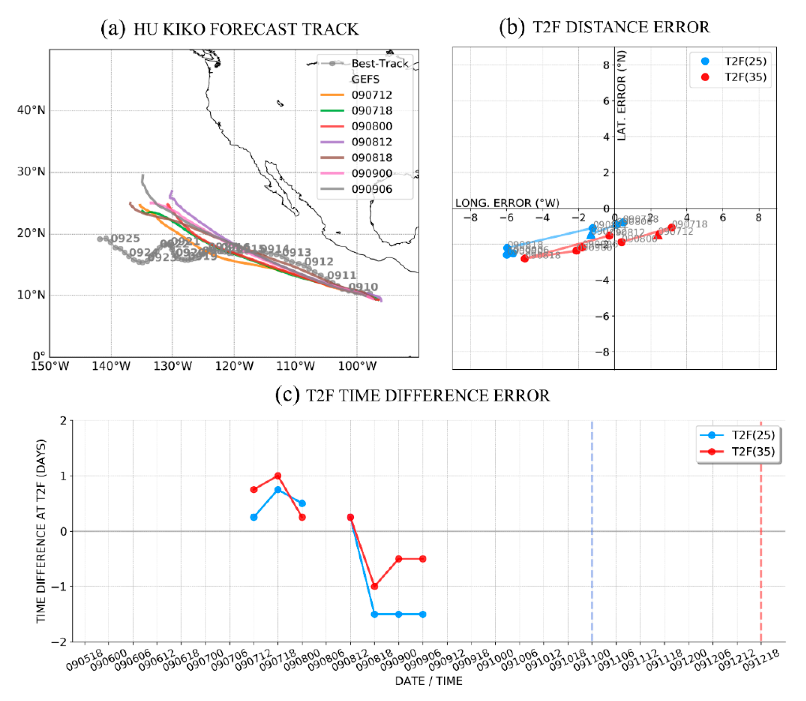 Atmosphere 11 01002 g023