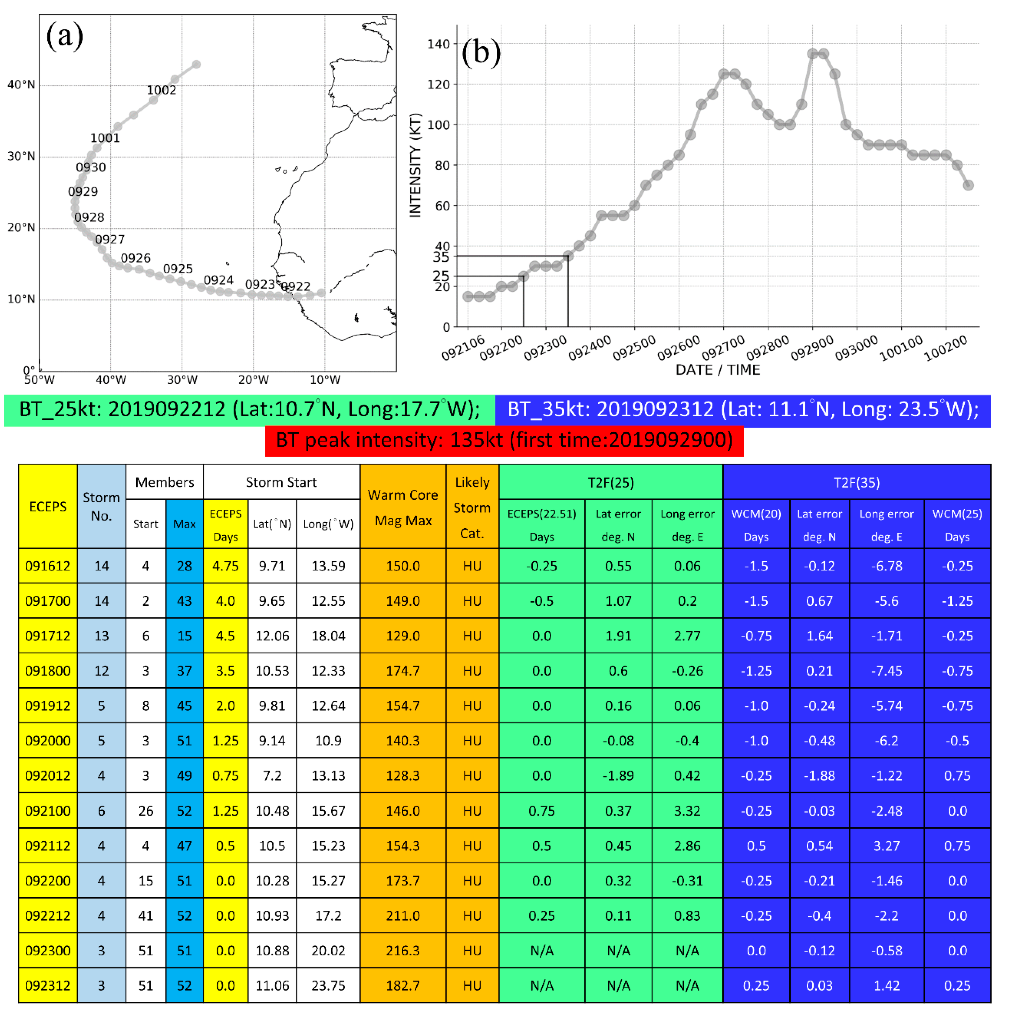 Atmosphere 11 01002 g024