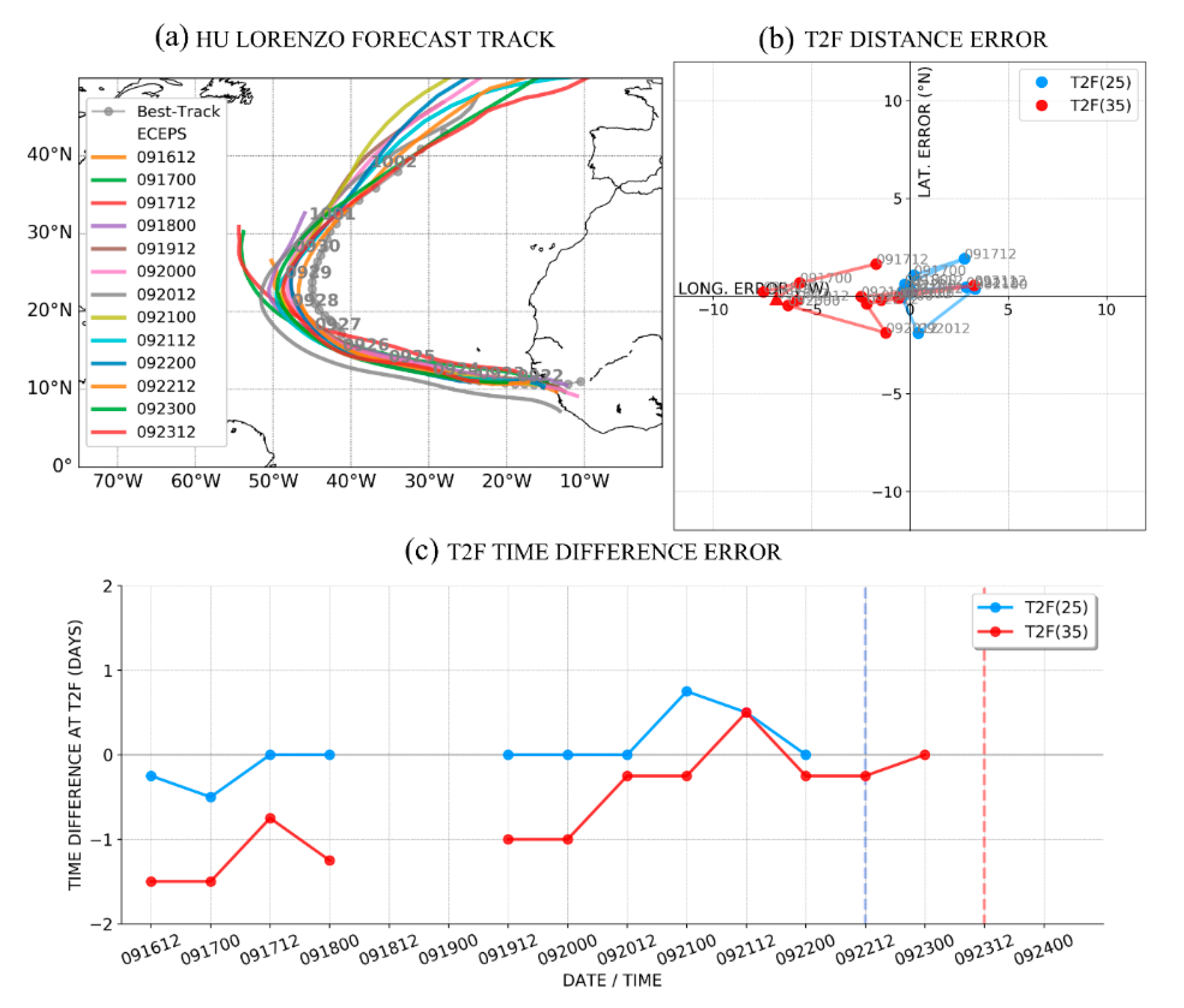Atmosphere 11 01002 g025