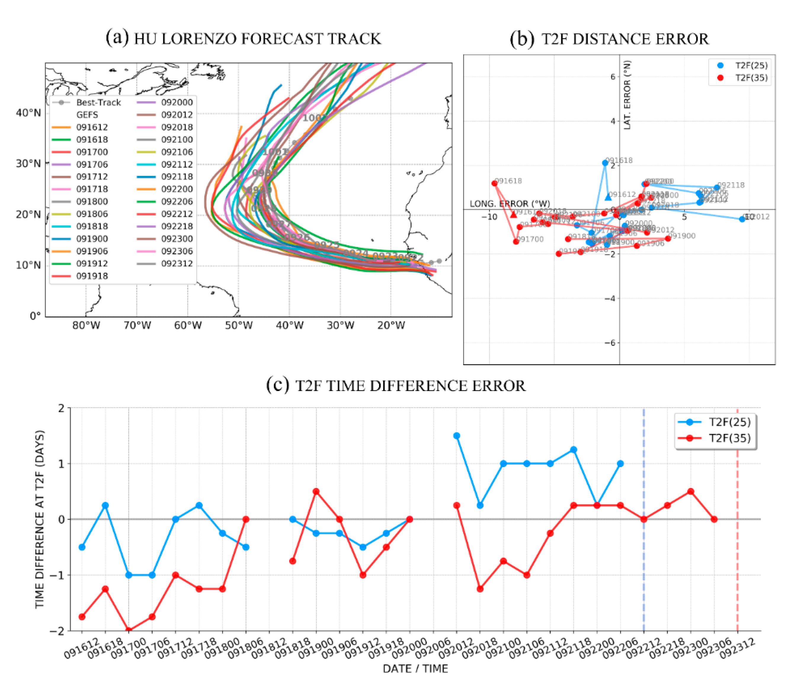 Atmosphere 11 01002 g026