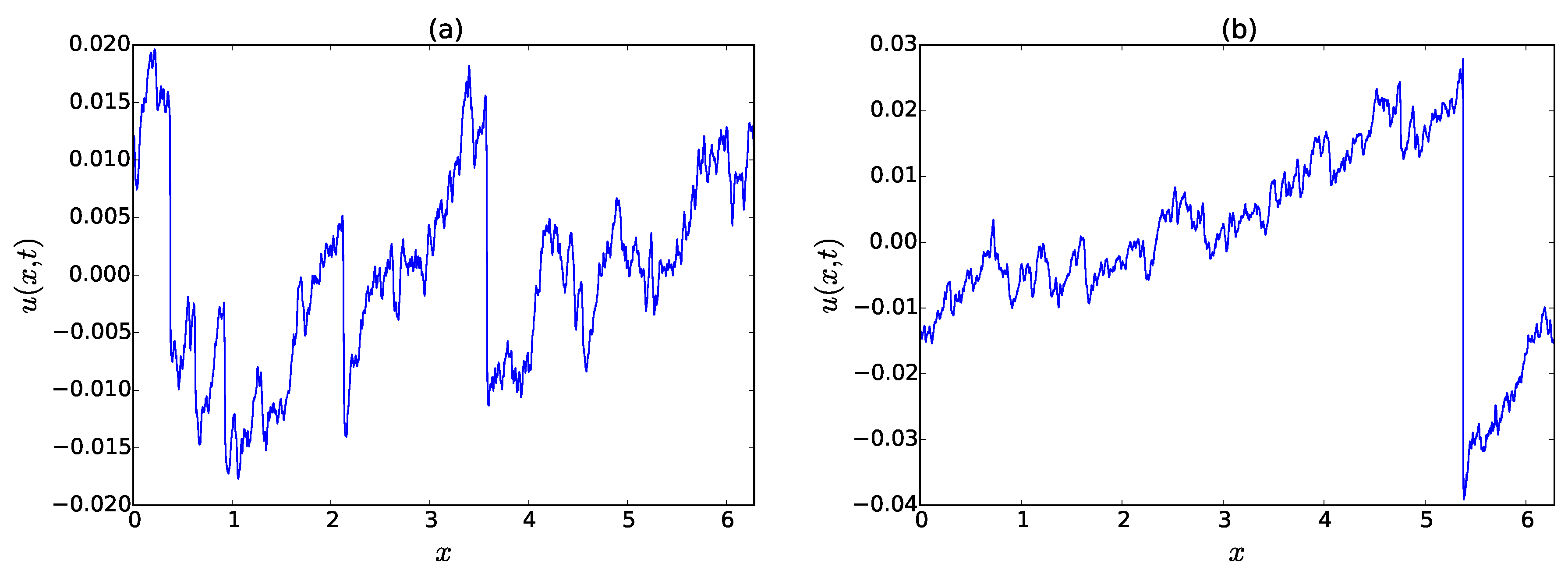 Atmosphere 11 01003 g003