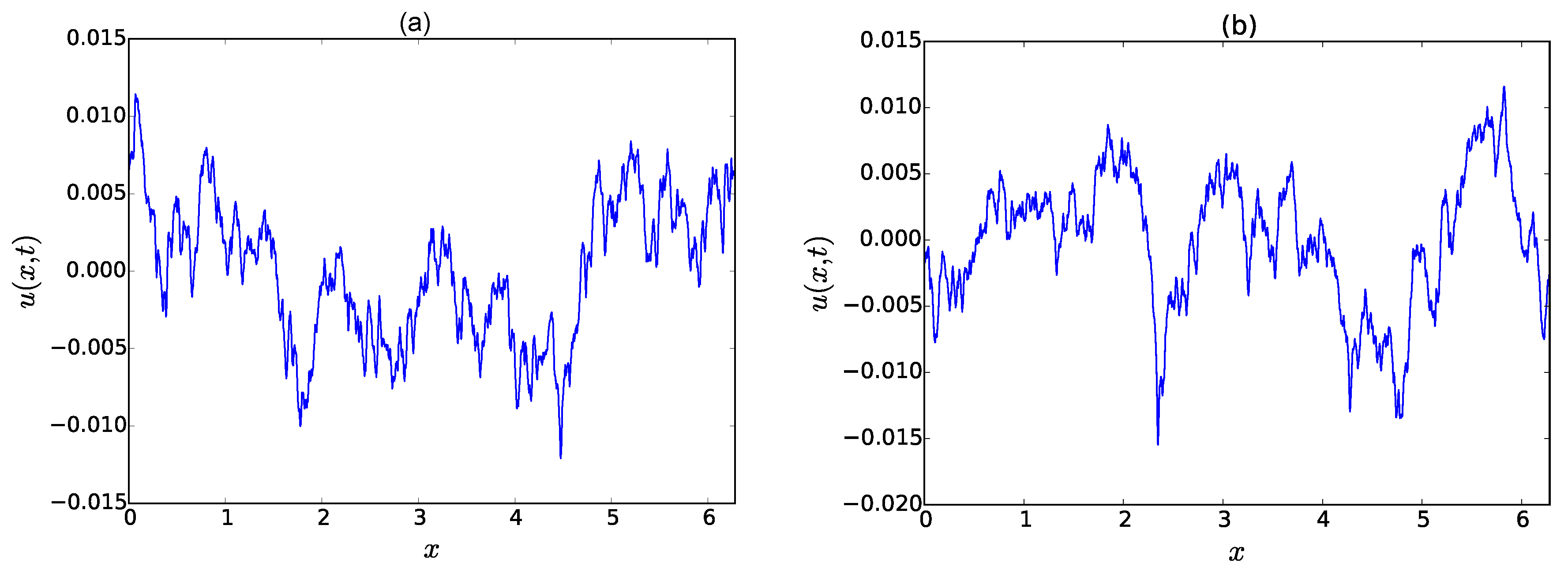 Atmosphere 11 01003 g012