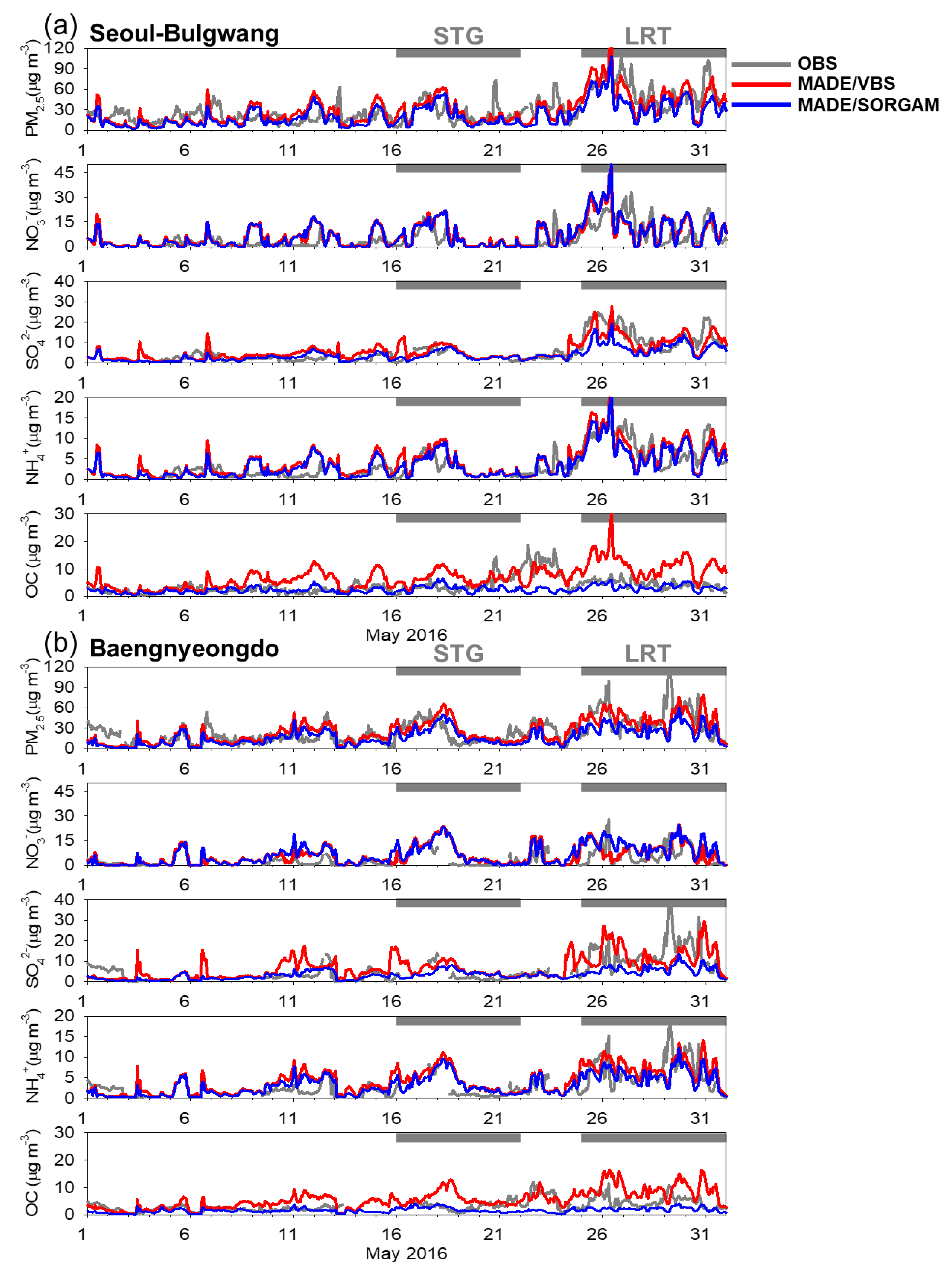 Atmosphere 11 01004 g003 Atmosphere 11 01004 g003