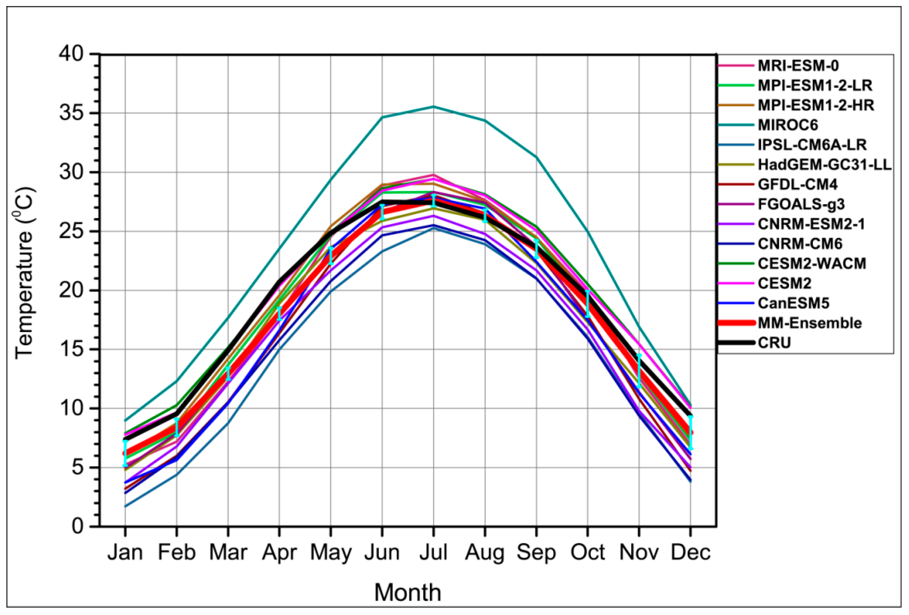 Atmosphere 11 01005 g002 Atmosphere 11 01005 g002