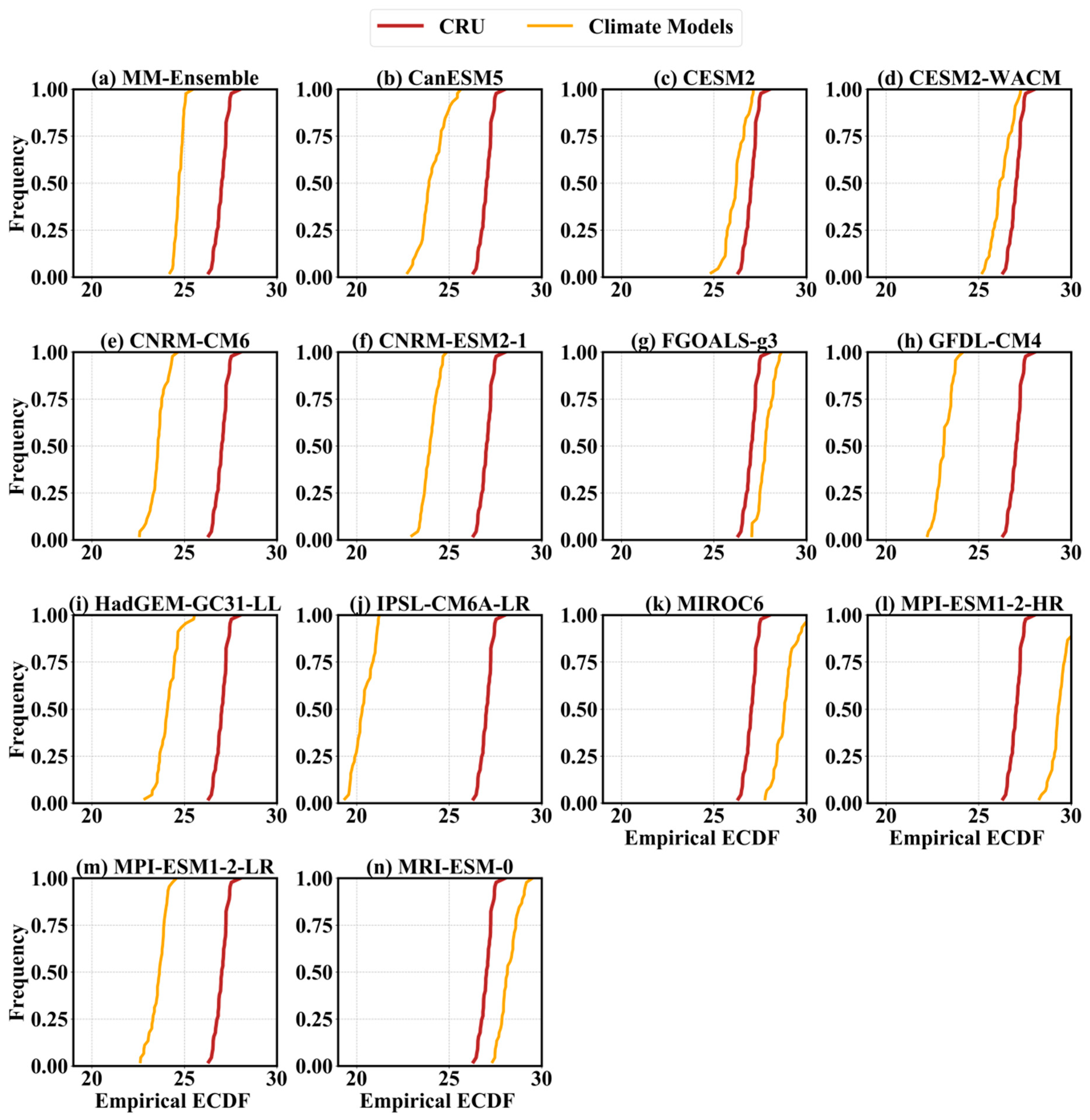 Atmosphere 11 01005 g005 Atmosphere 11 01005 g005