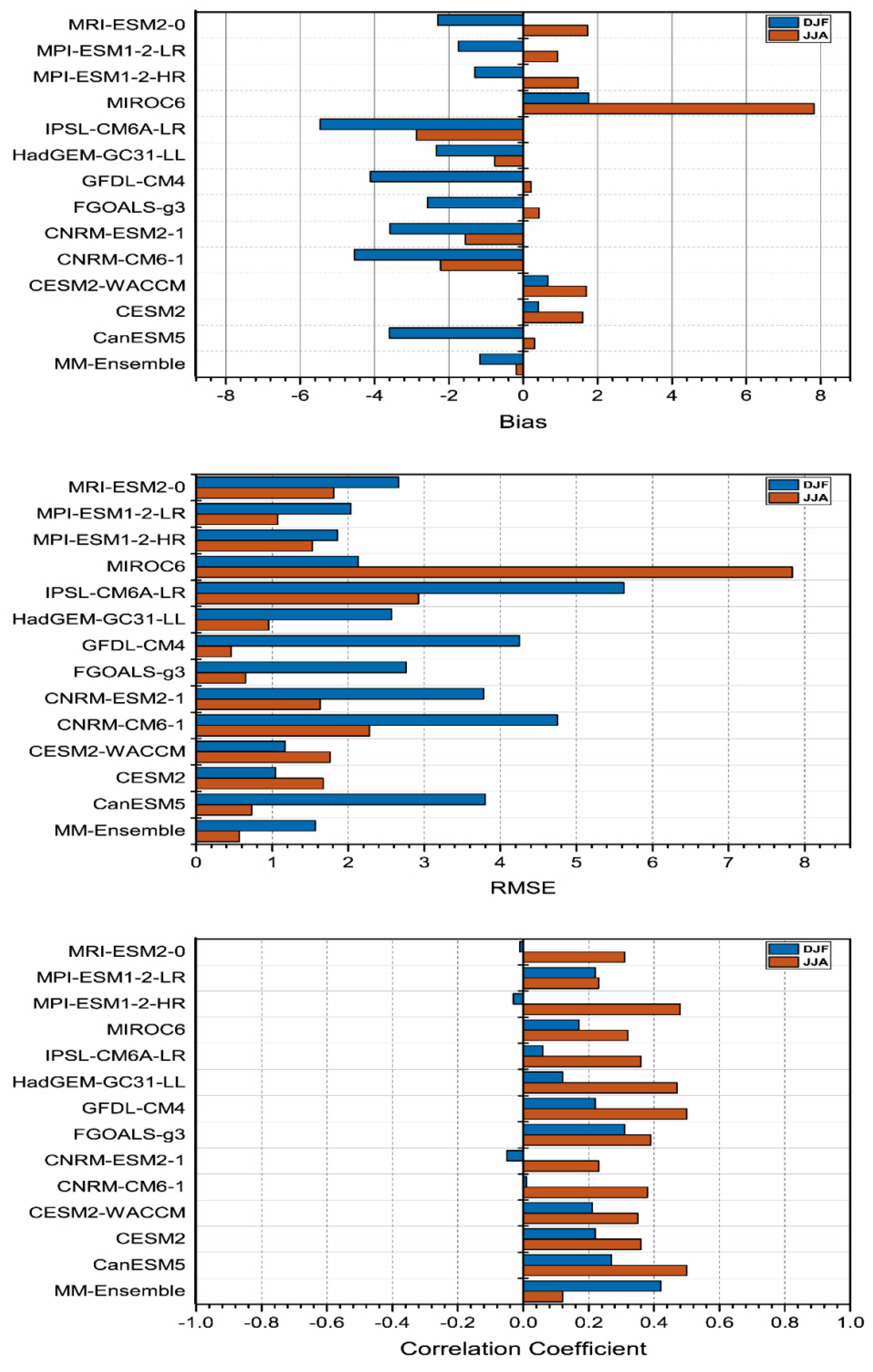 Atmosphere 11 01005 g009 Atmosphere 11 01005 g009