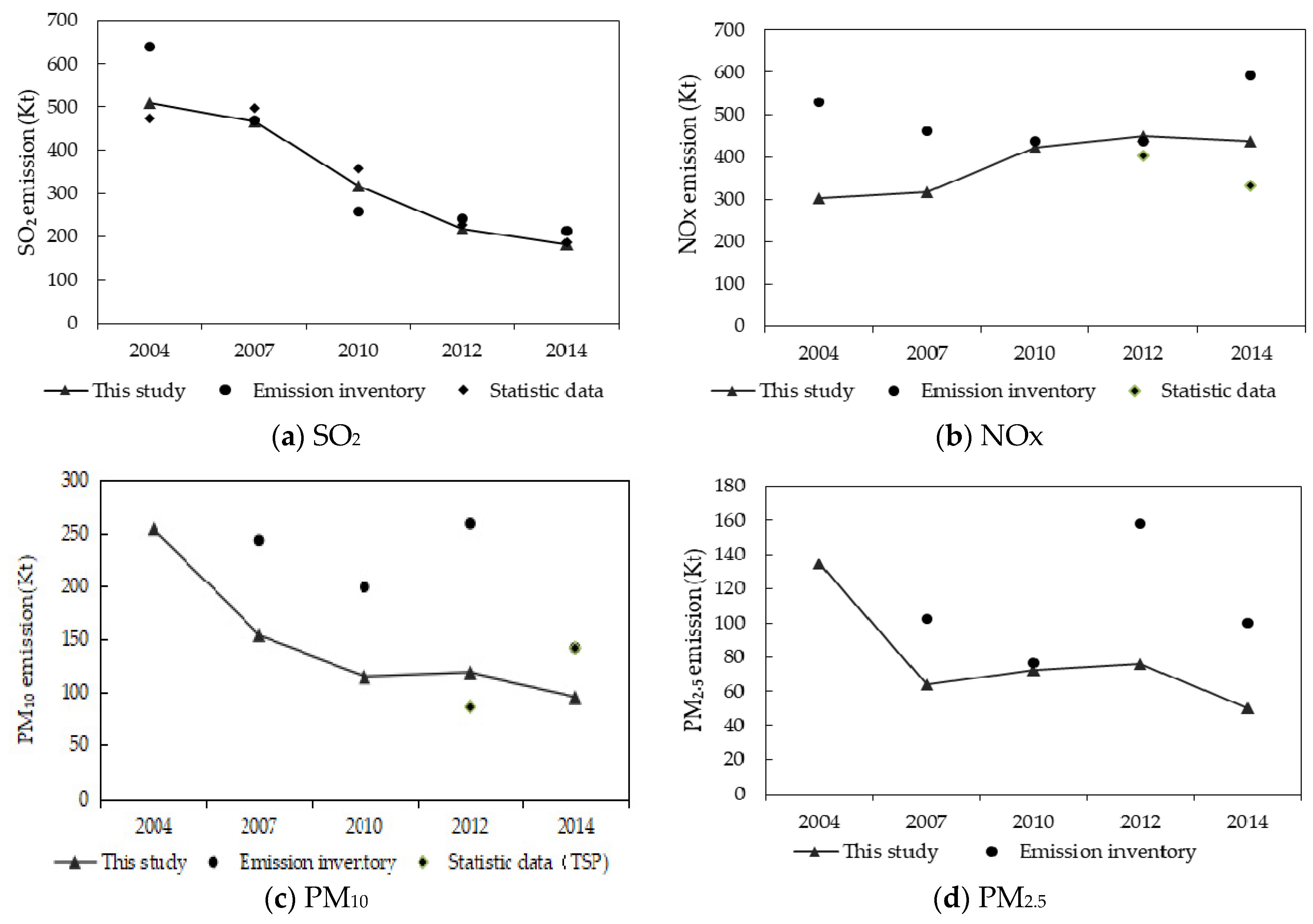 Atmosphere 11 01006 g005 Atmosphere 11 01006 g005