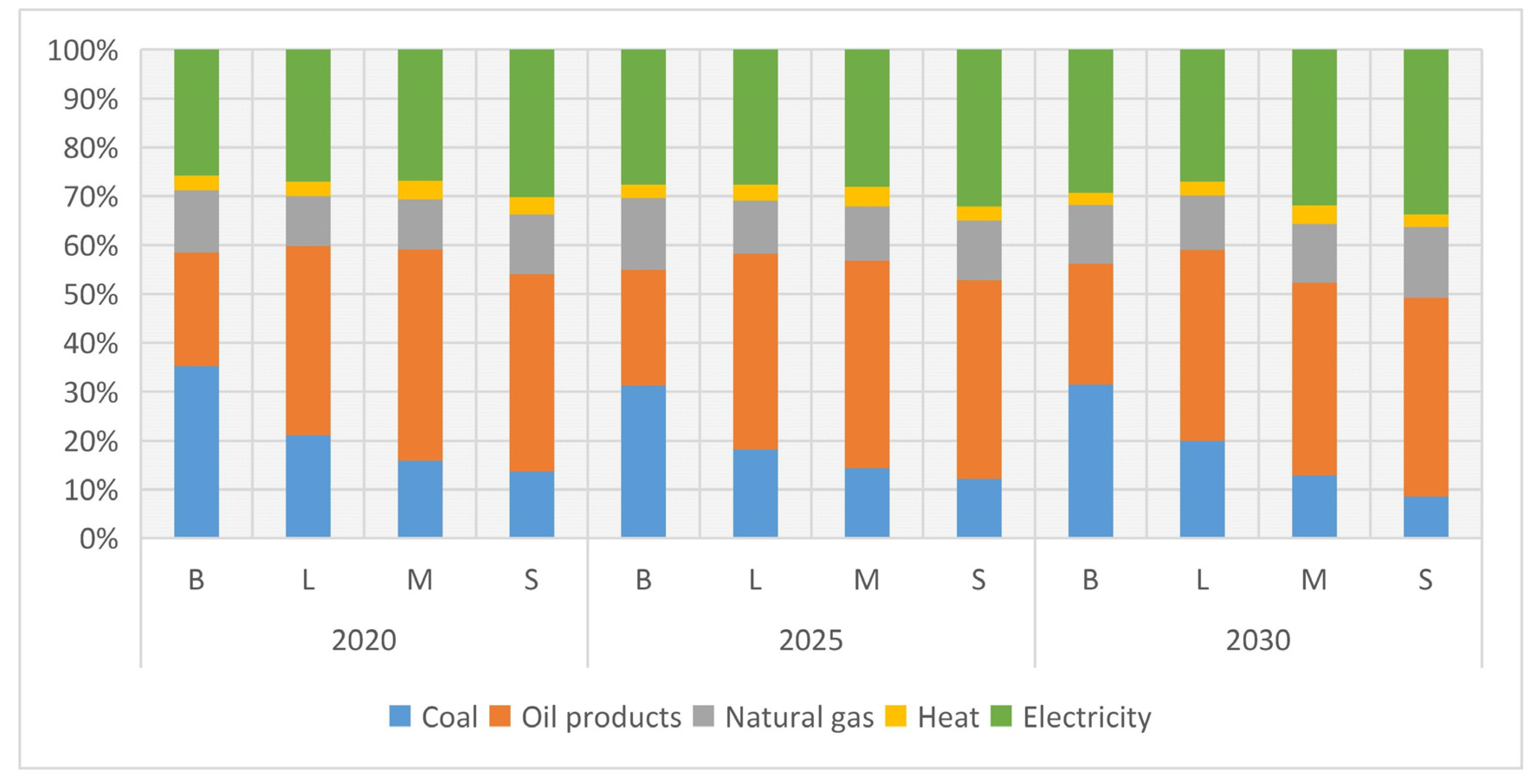 Atmosphere 11 01006 g006 Atmosphere 11 01006 g006