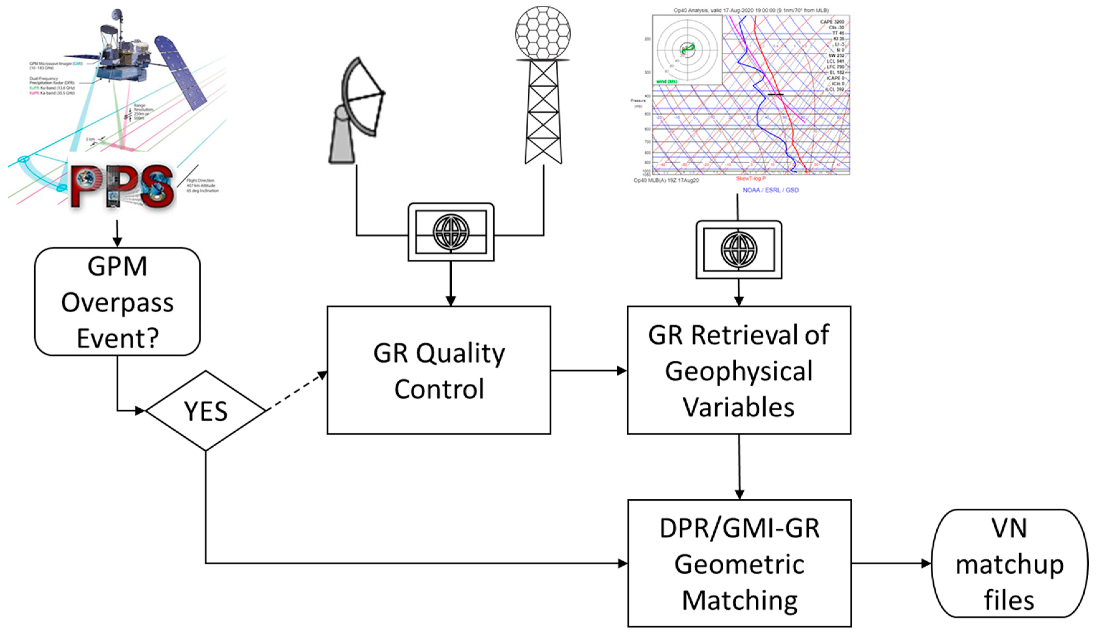 Atmosphere 11 01010 g002 Atmosphere 11 01010 g002