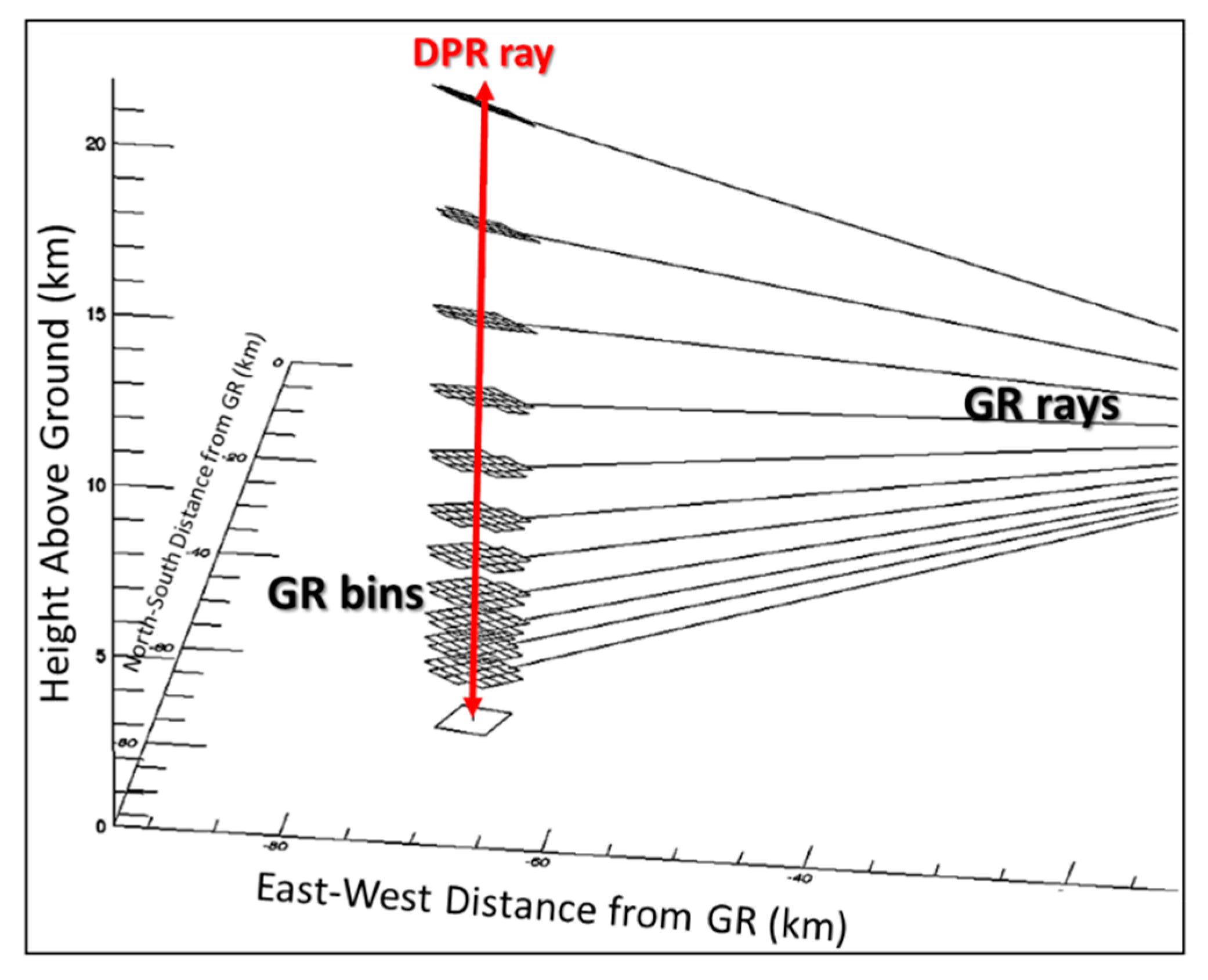 Atmosphere 11 01010 g003 Atmosphere 11 01010 g003