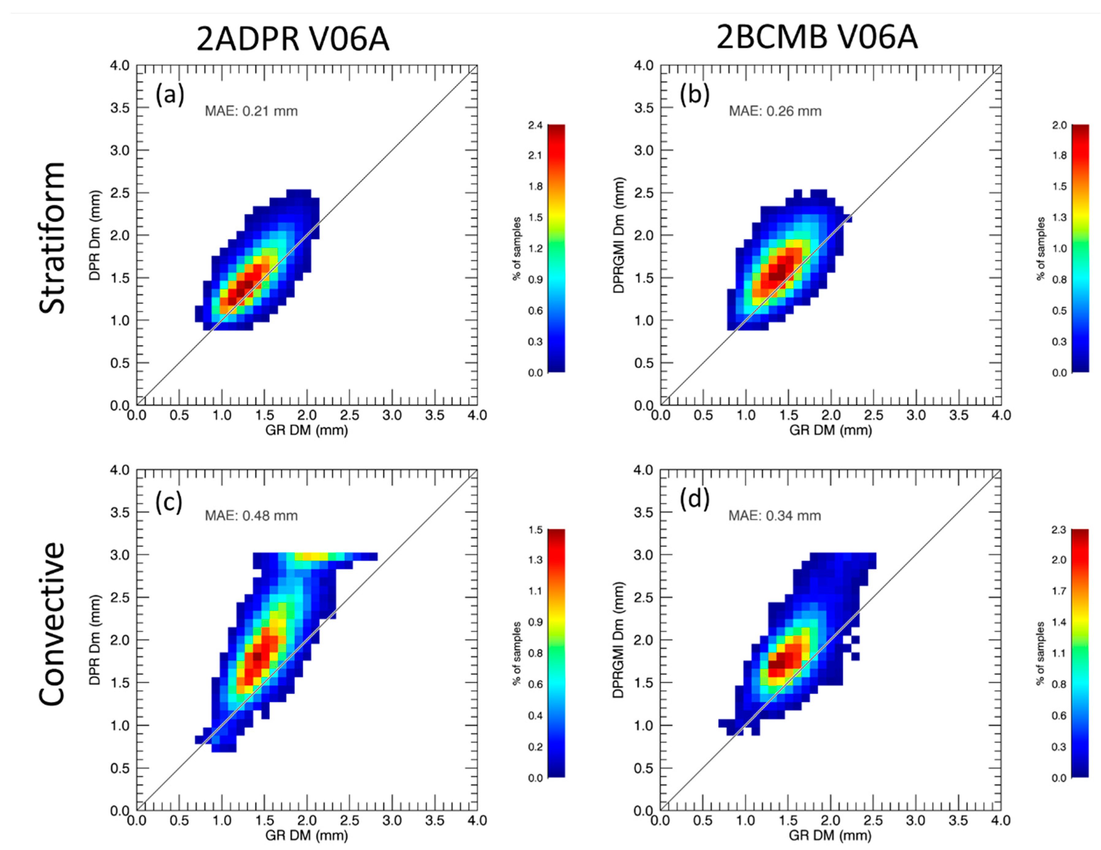 Atmosphere 11 01010 g004 Atmosphere 11 01010 g004