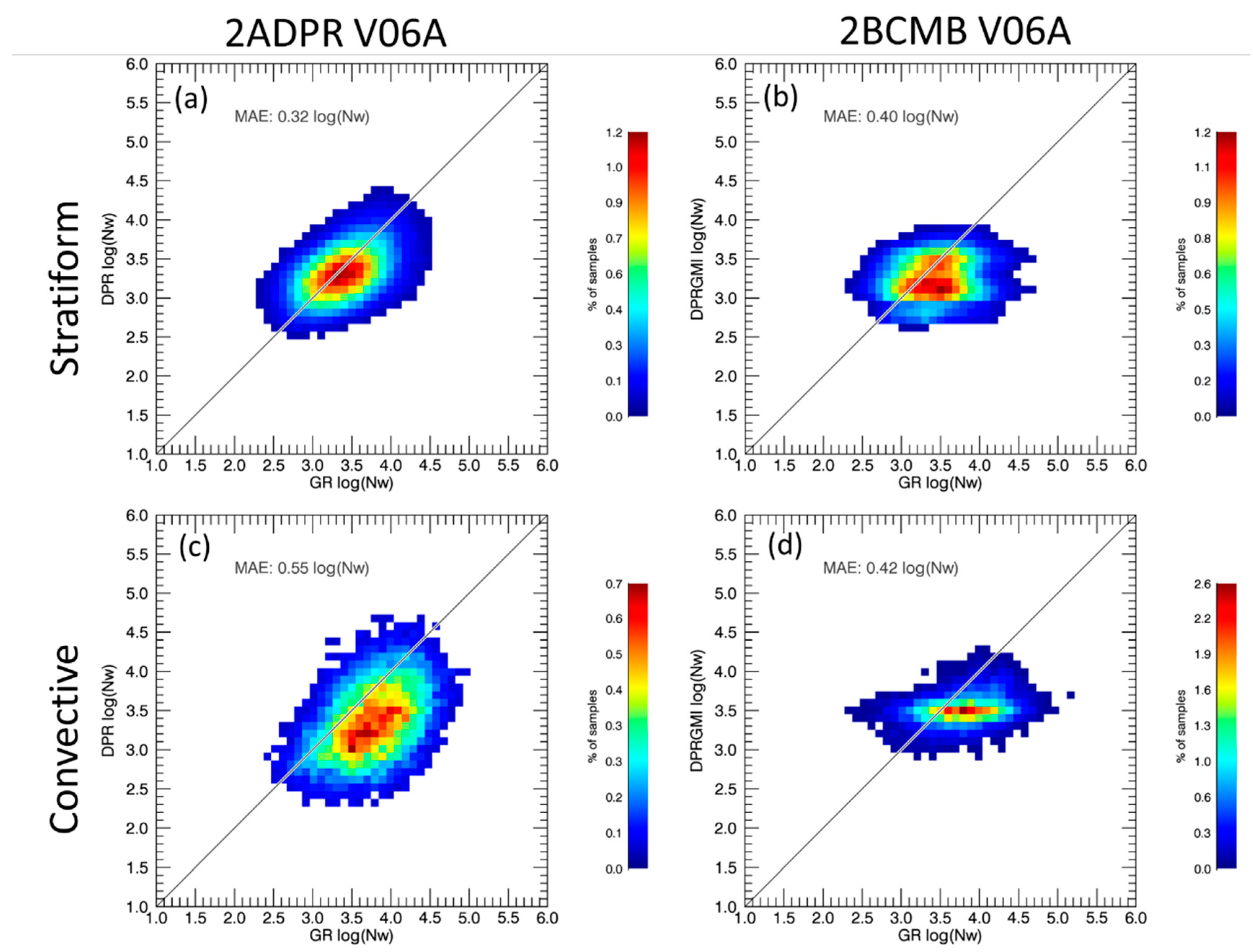 Atmosphere 11 01010 g006 Atmosphere 11 01010 g006