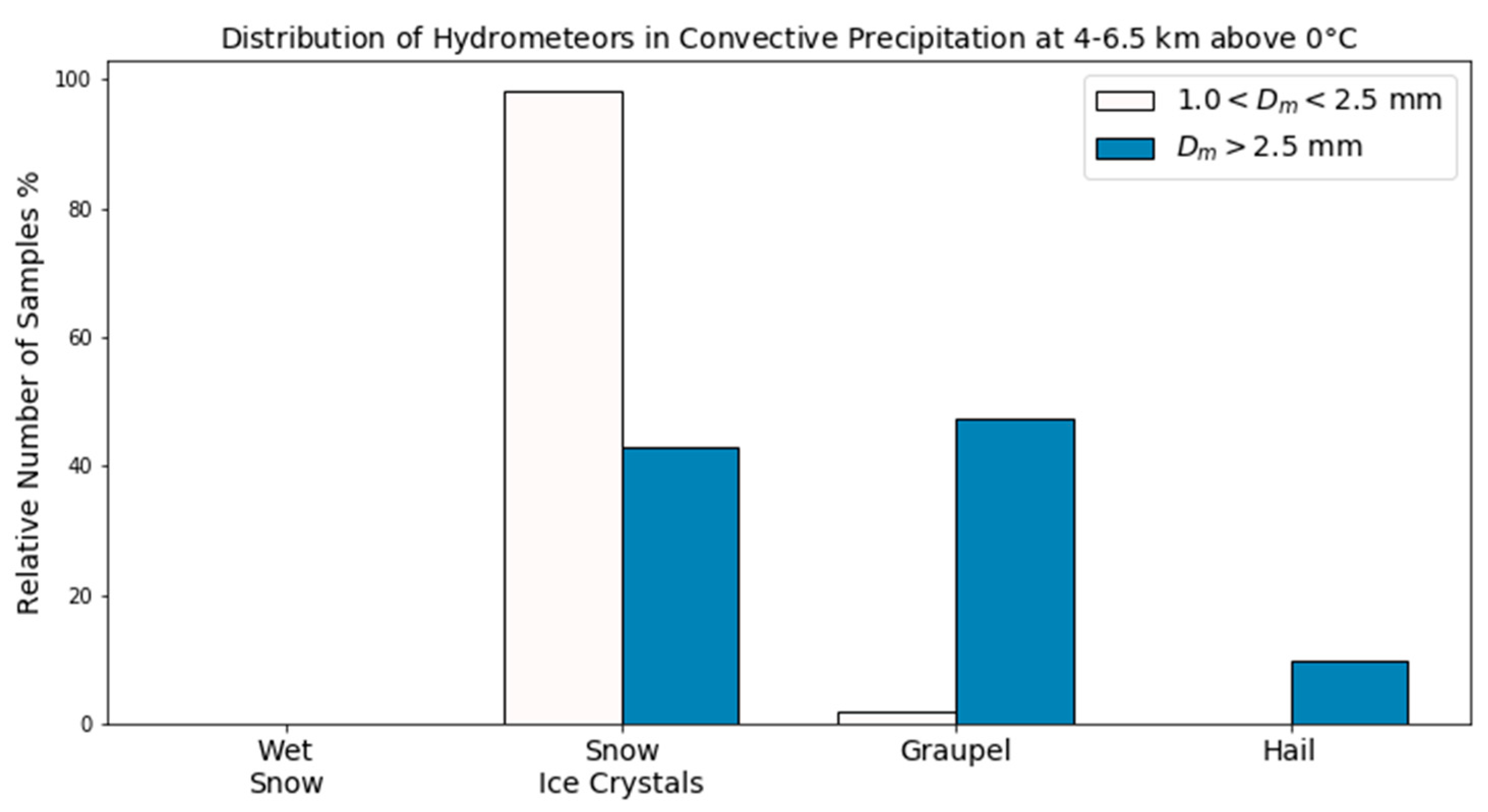 Atmosphere 11 01010 g007 Atmosphere 11 01010 g007
