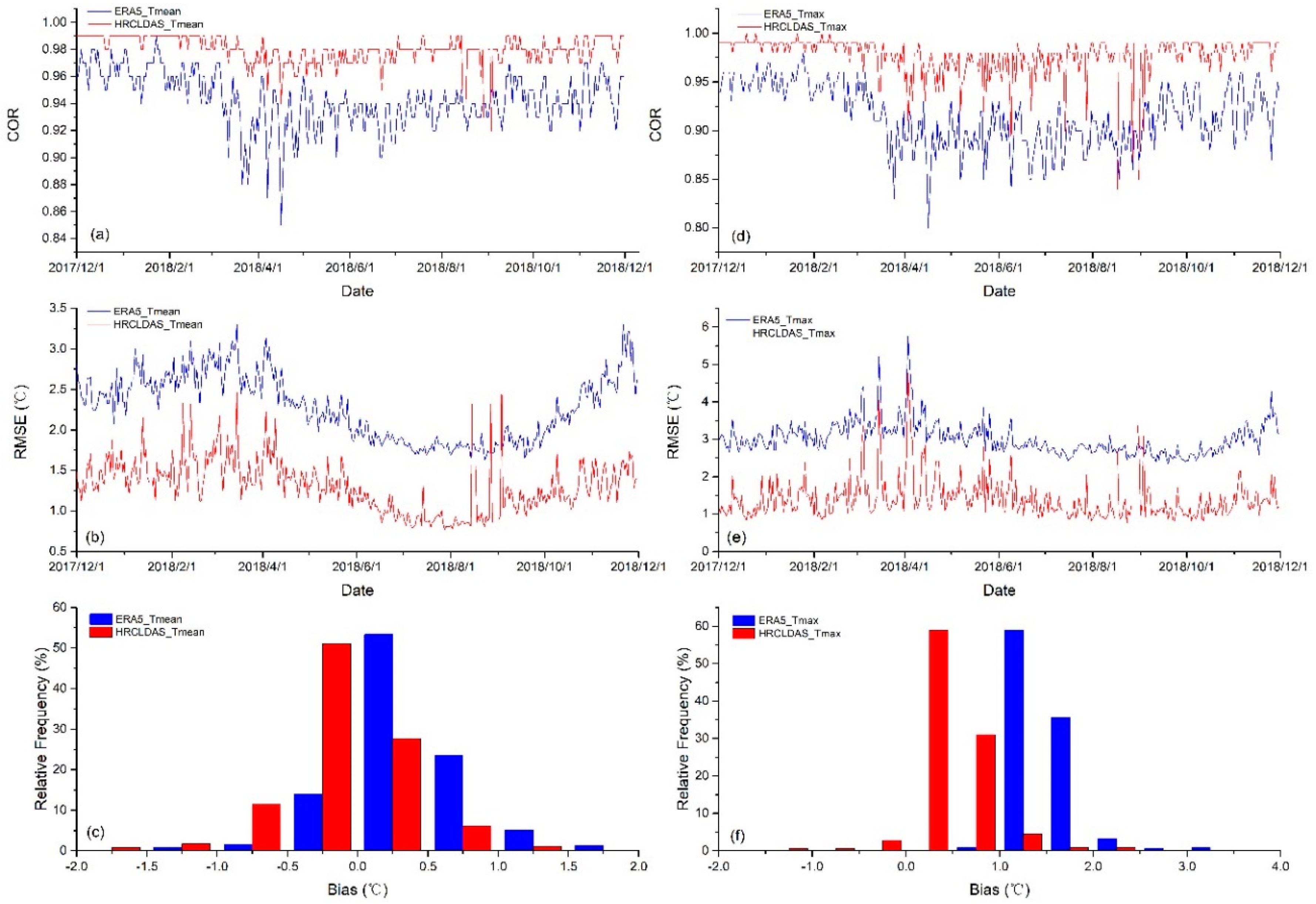 Atmosphere 11 01011 g003 Atmosphere 11 01011 g003