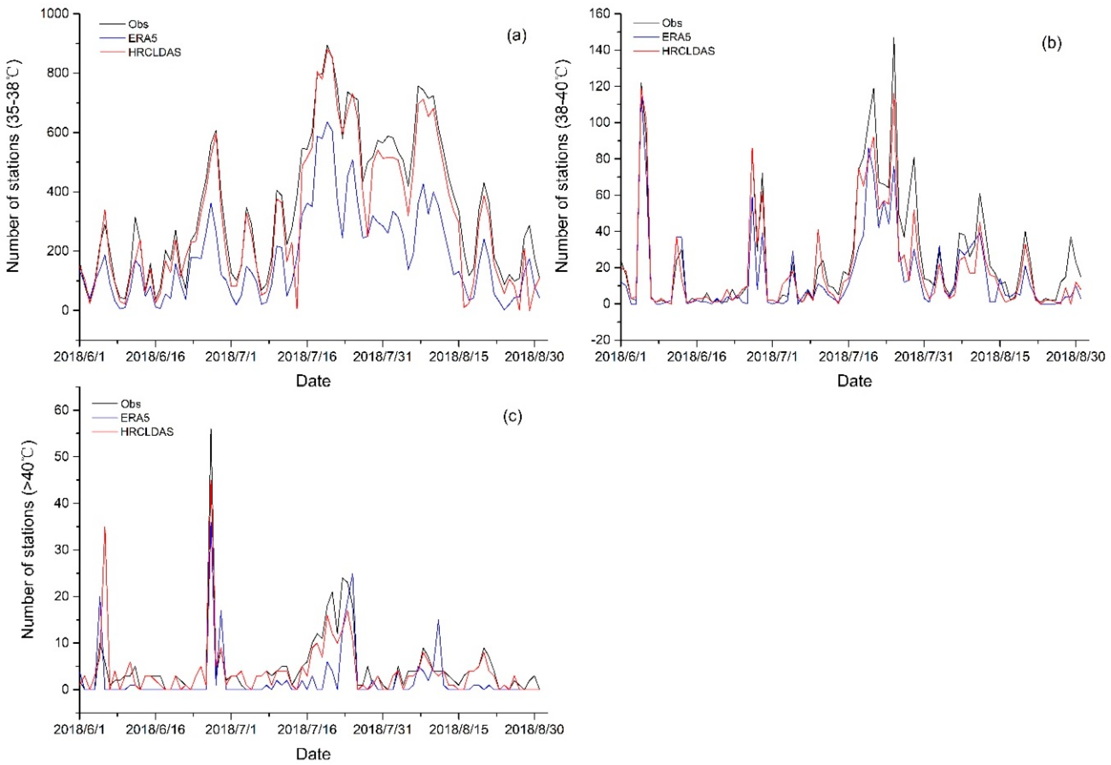 Atmosphere 11 01011 g005 Atmosphere 11 01011 g005