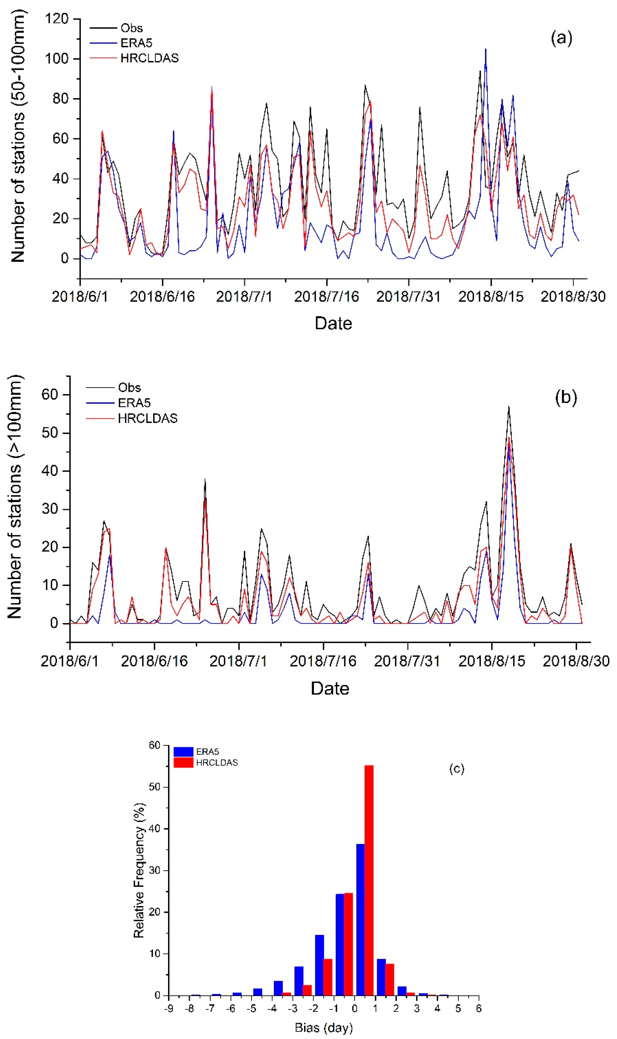 Atmosphere 11 01011 g009 Atmosphere 11 01011 g009