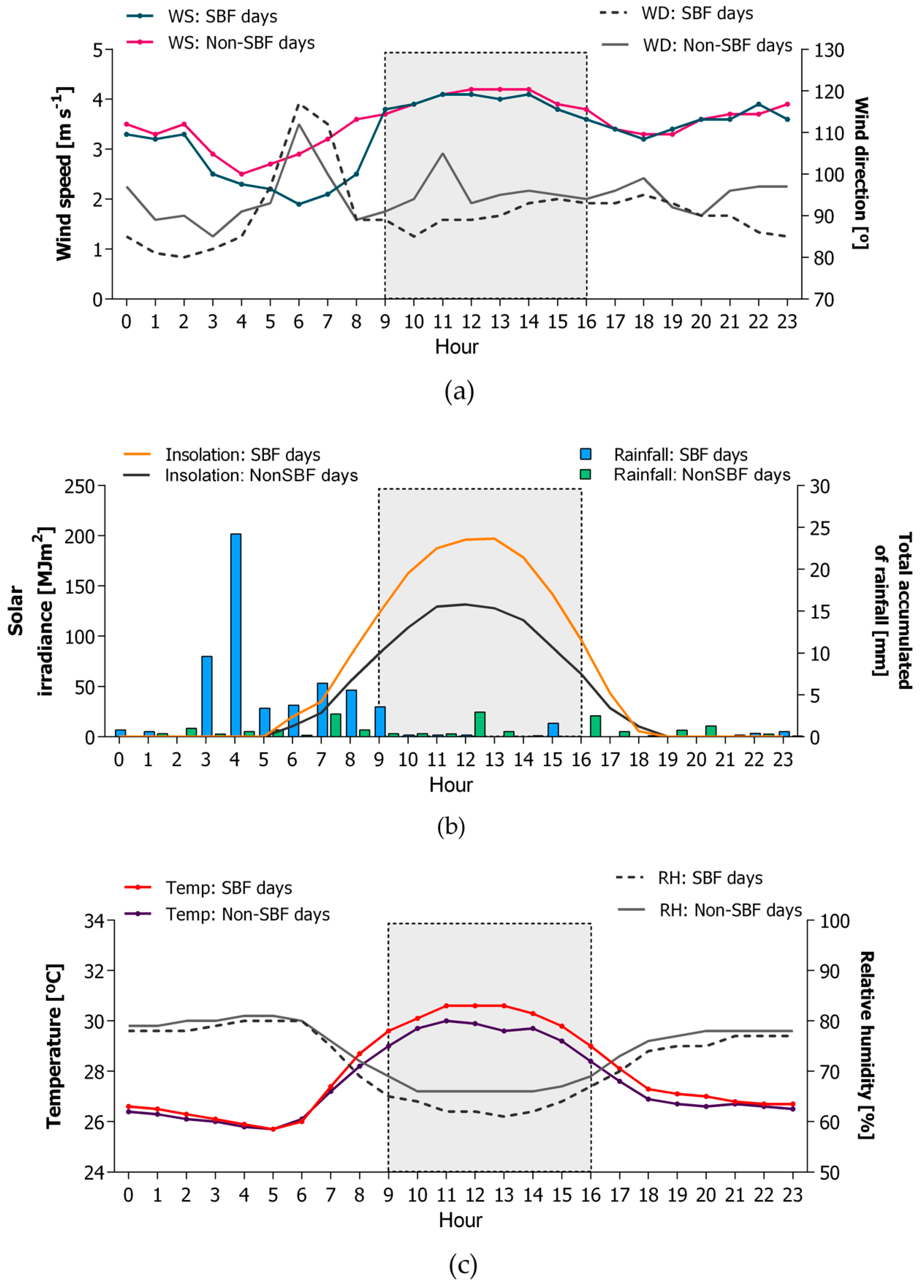 Atmosphere 11 01013 g003 Atmosphere 11 01013 g003