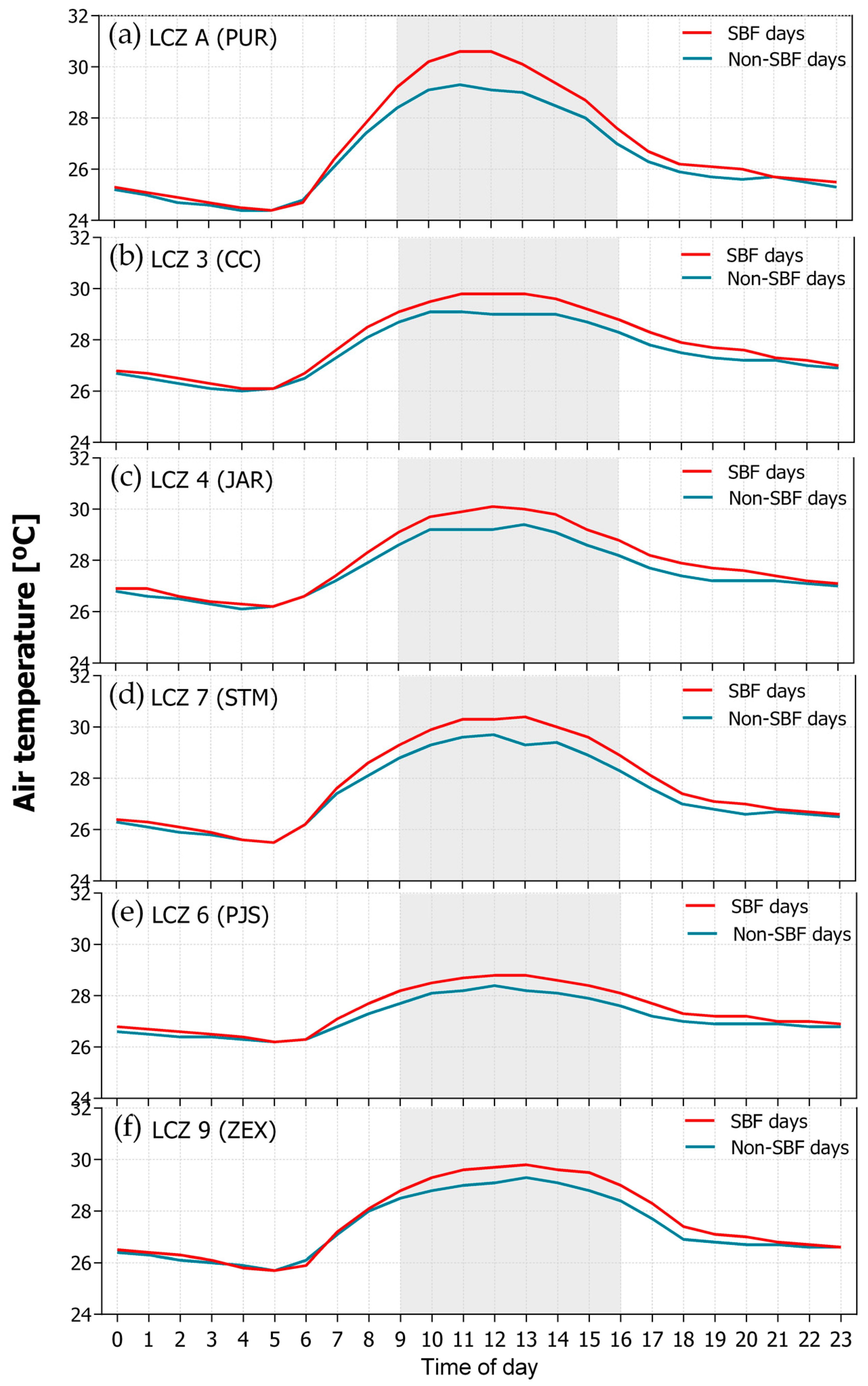 Atmosphere 11 01013 g004 Atmosphere 11 01013 g004