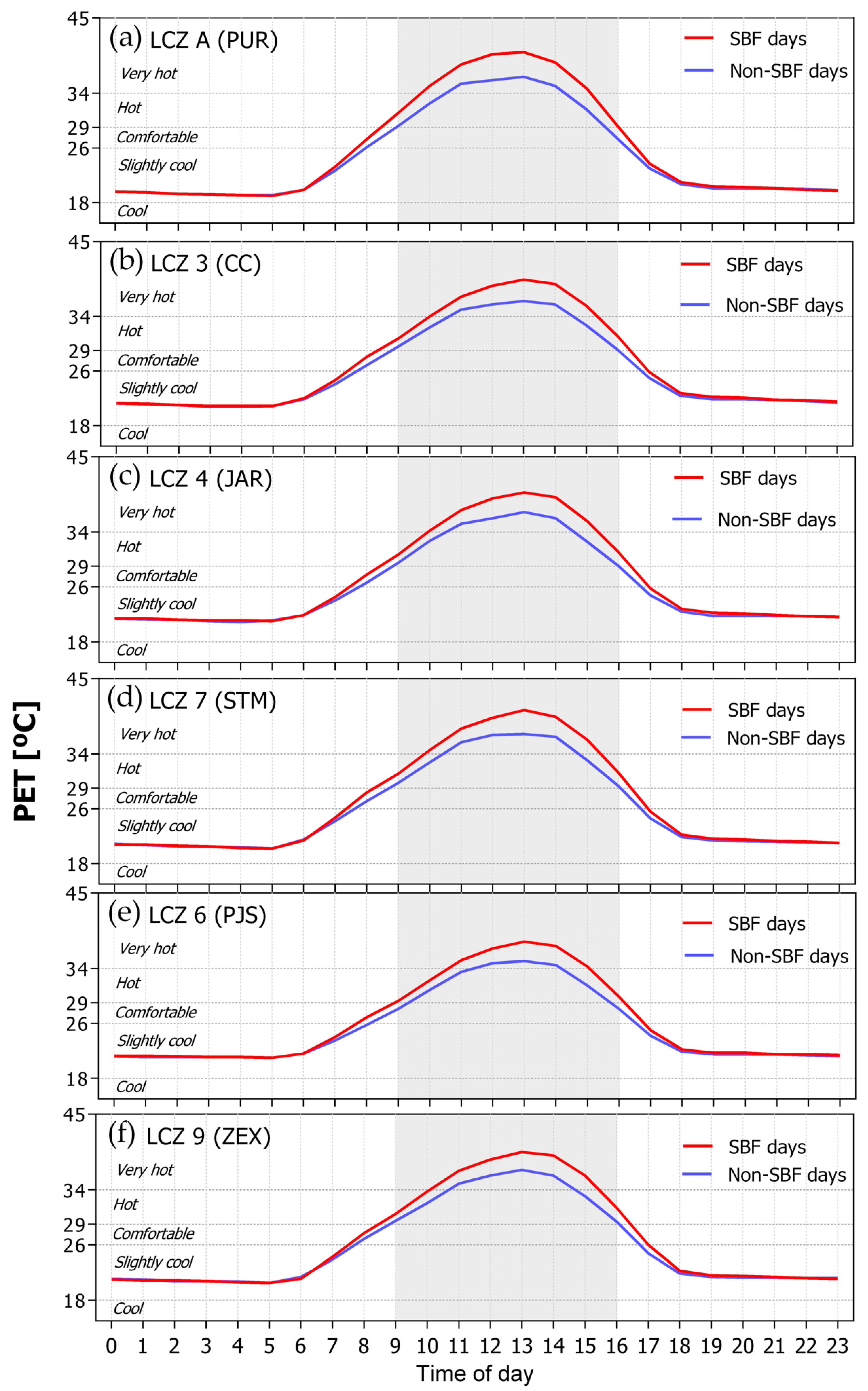 Atmosphere 11 01013 g005 Atmosphere 11 01013 g005
