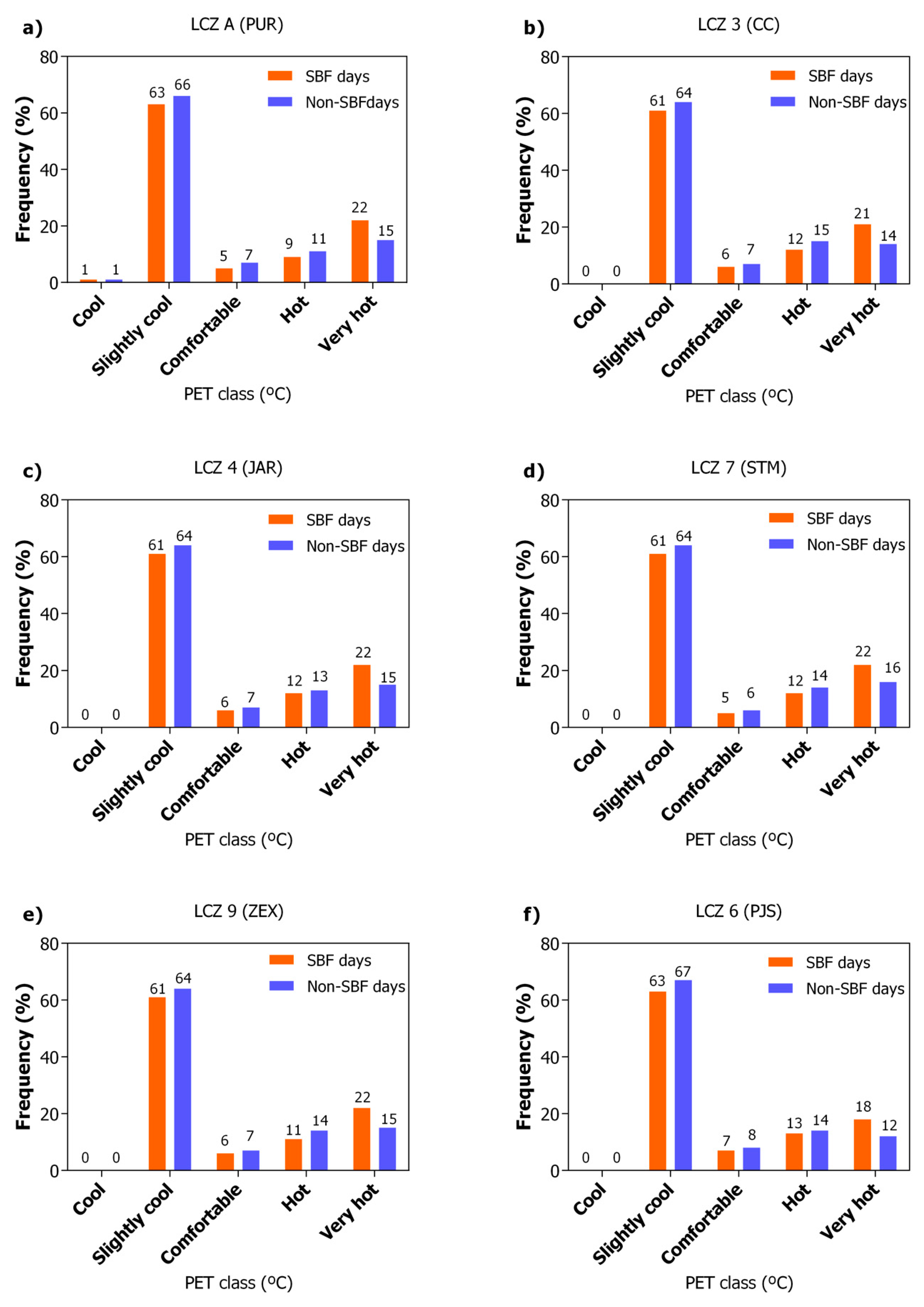 Atmosphere 11 01013 g006 Atmosphere 11 01013 g006