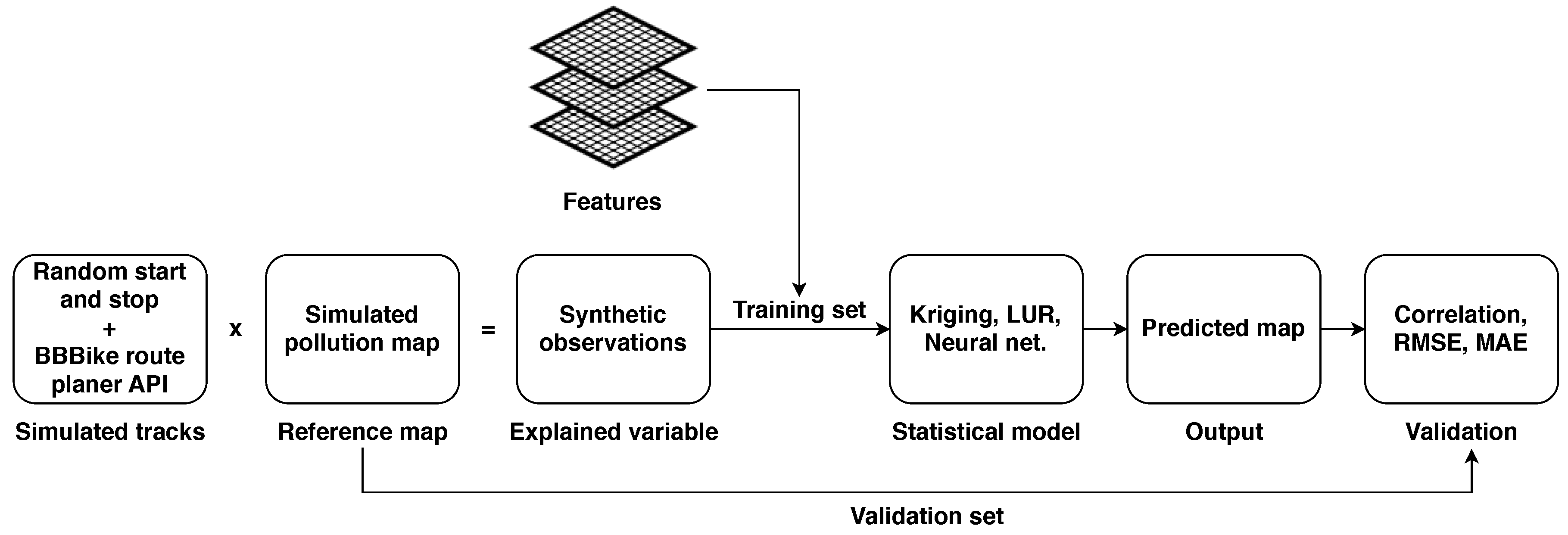 Atmosphere 11 01014 g001 Atmosphere 11 01014 g001