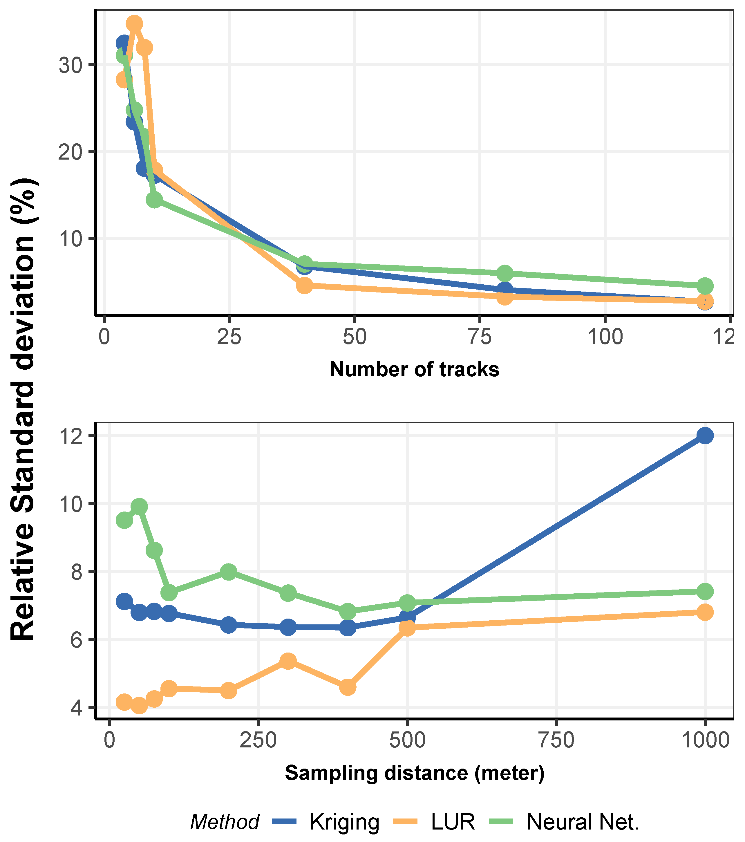 Atmosphere 11 01014 g008 Atmosphere 11 01014 g008